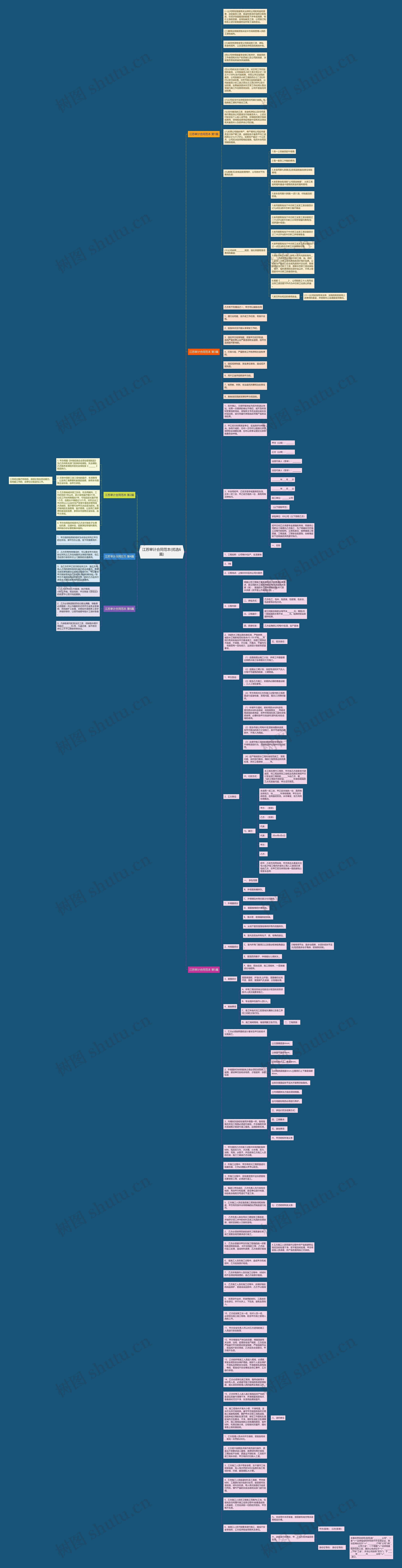 江苏审计合同范本(优选6篇)思维导图