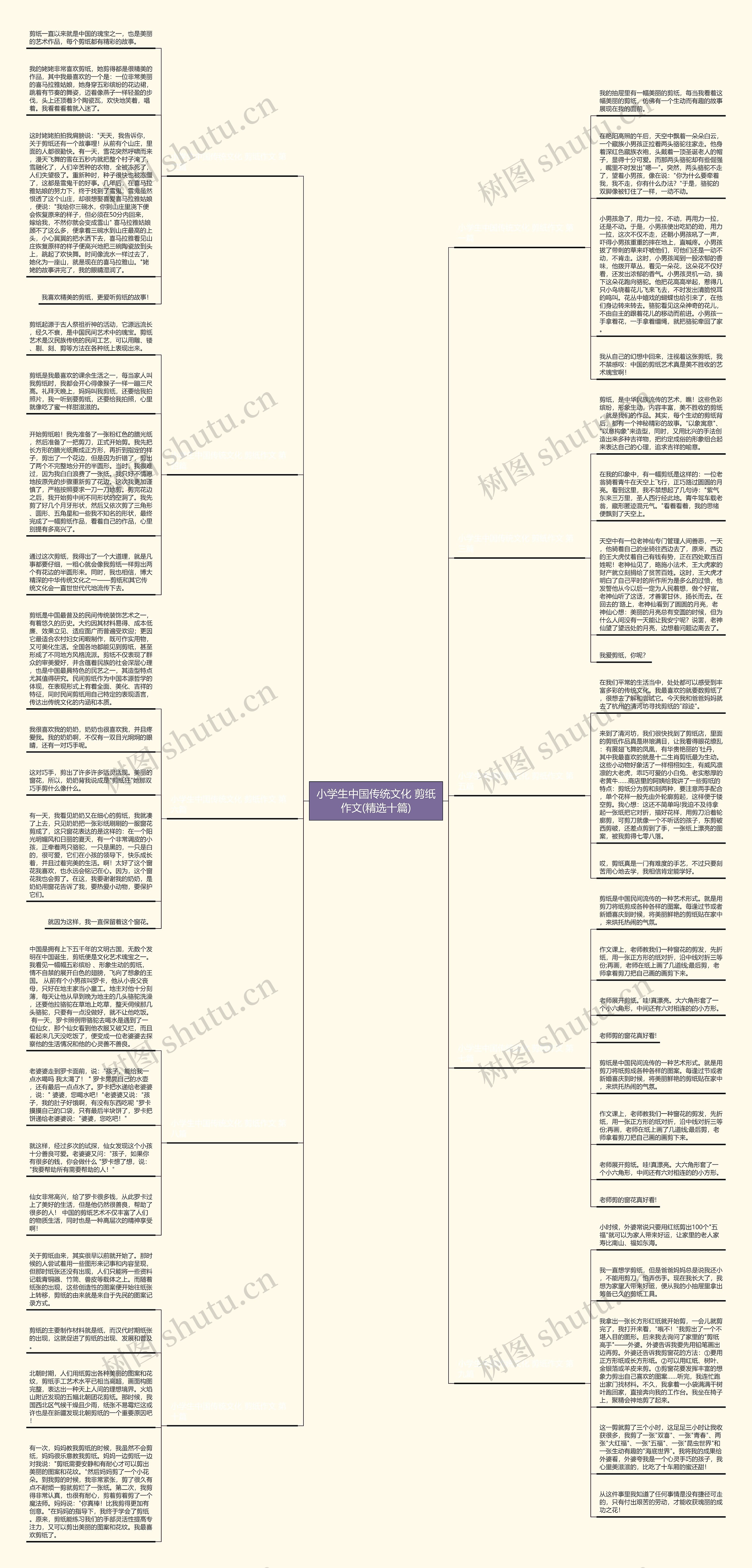 小学生中国传统文化 剪纸作文(精选十篇)思维导图