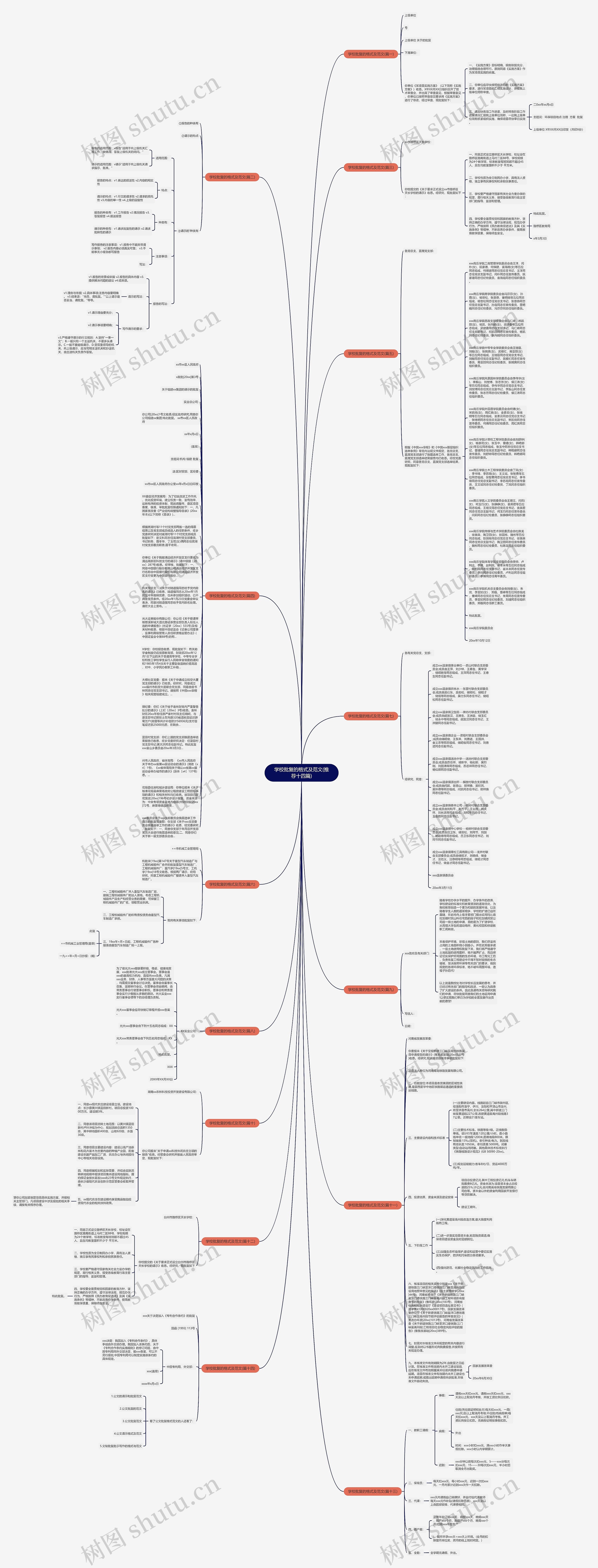 学校批复的格式及范文(推荐十四篇)思维导图