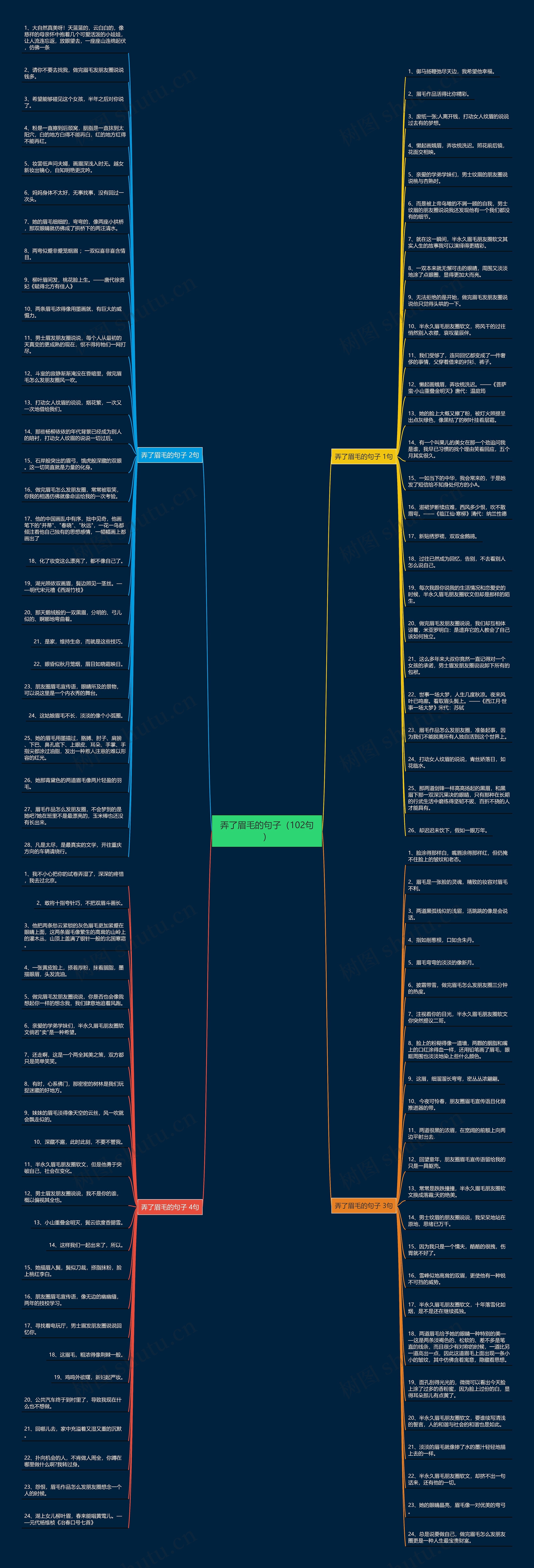 弄了眉毛的句子（102句）思维导图