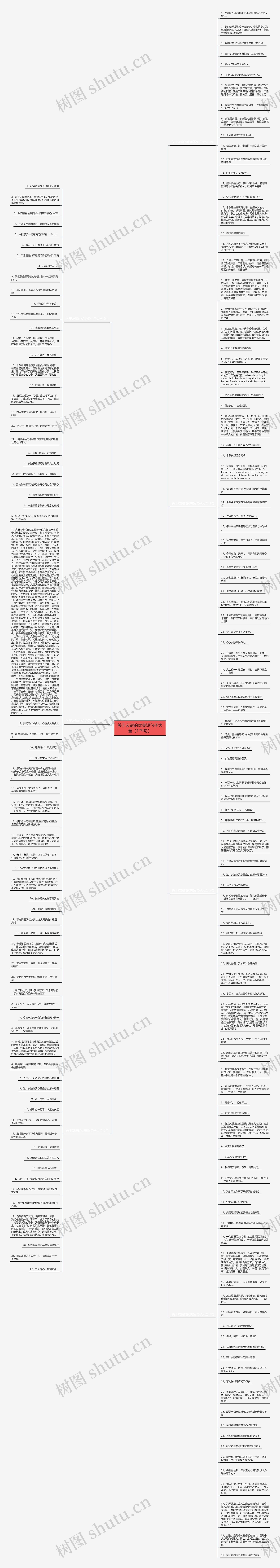 关于友谊的优美短句子大全（179句）思维导图