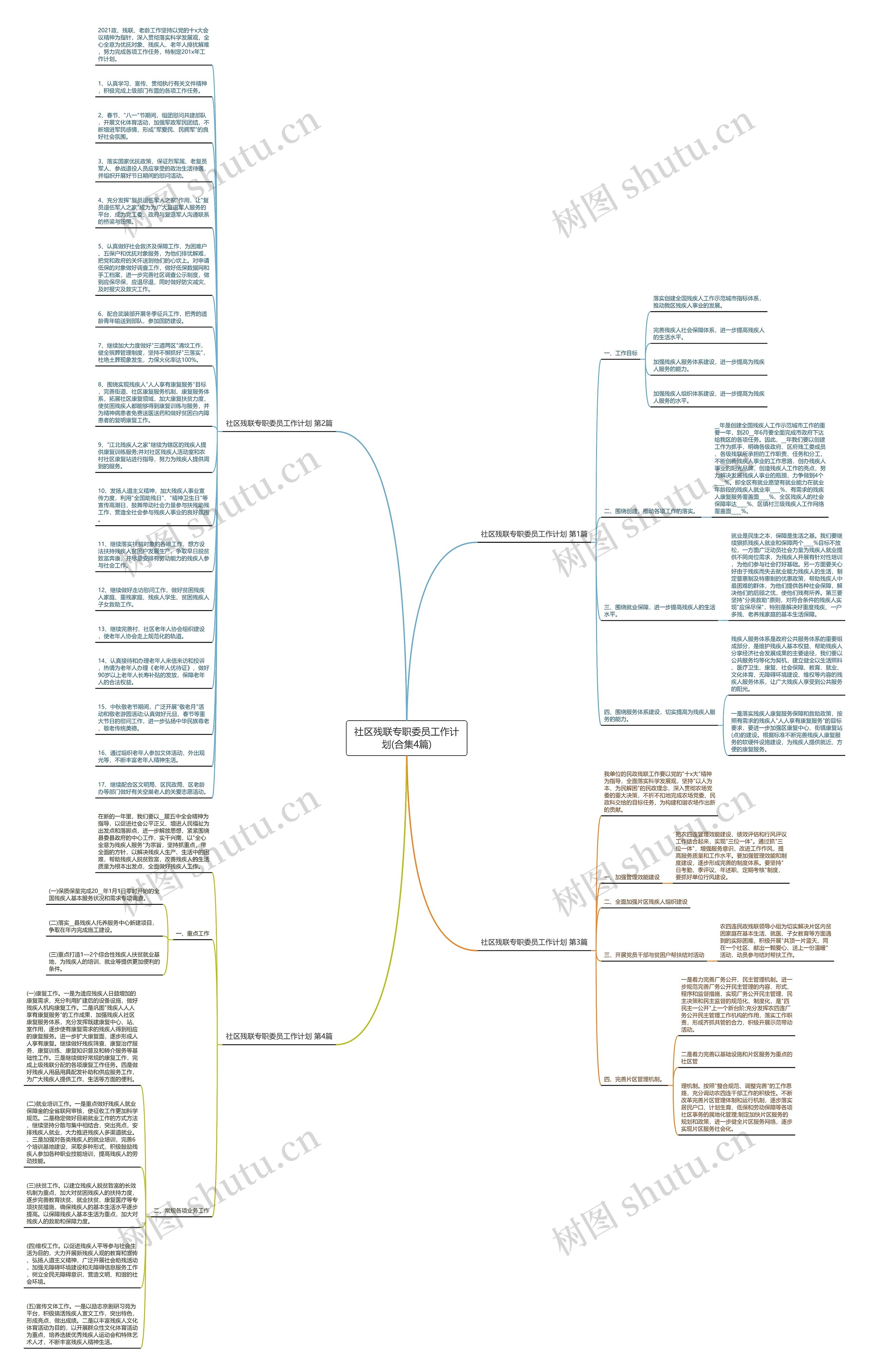社区残联专职委员工作计划(合集4篇)思维导图