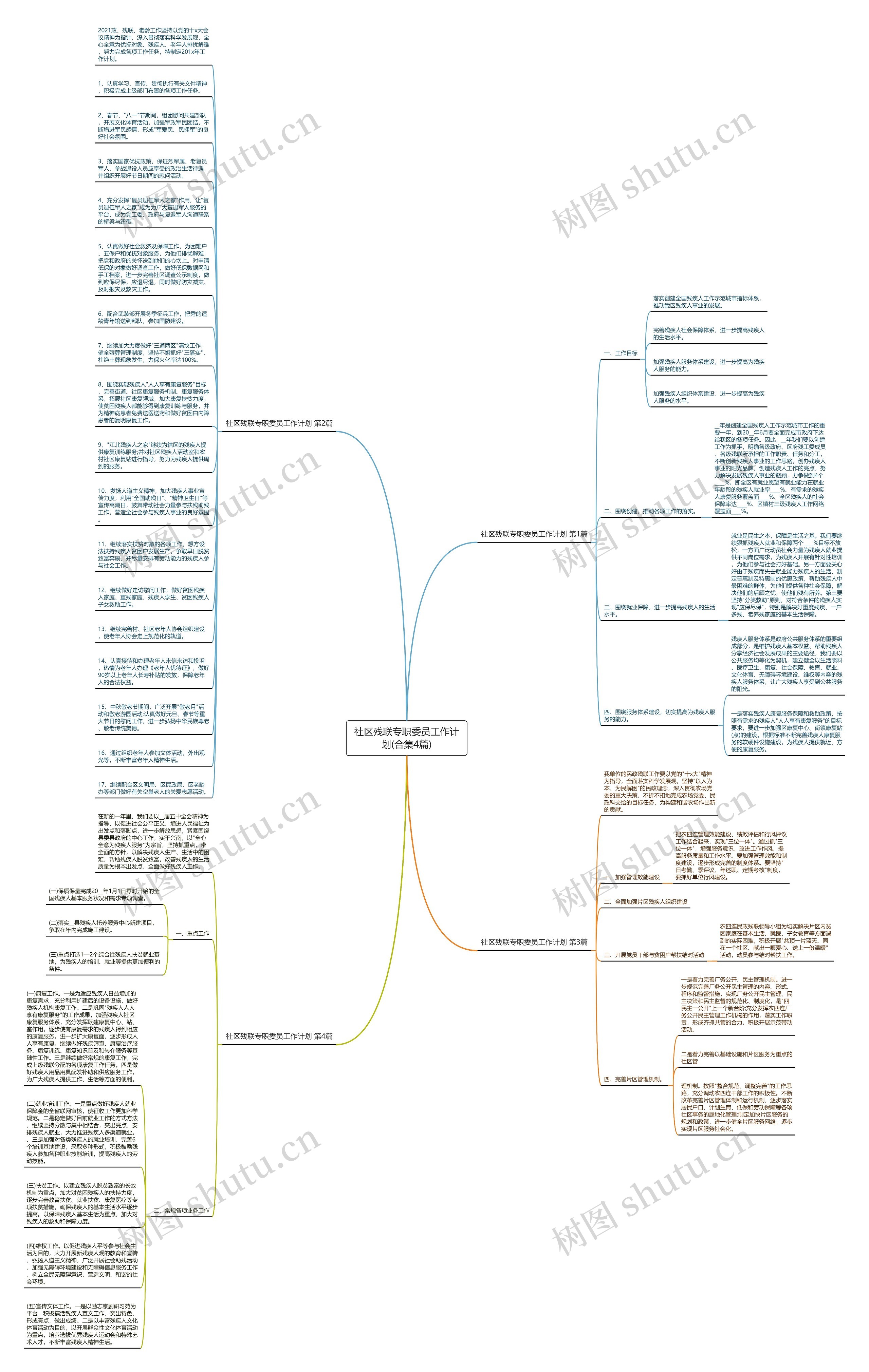 社区残联专职委员工作计划(合集4篇)思维导图高清图 社区残联专职委员工作计划(合集4篇)思维导图