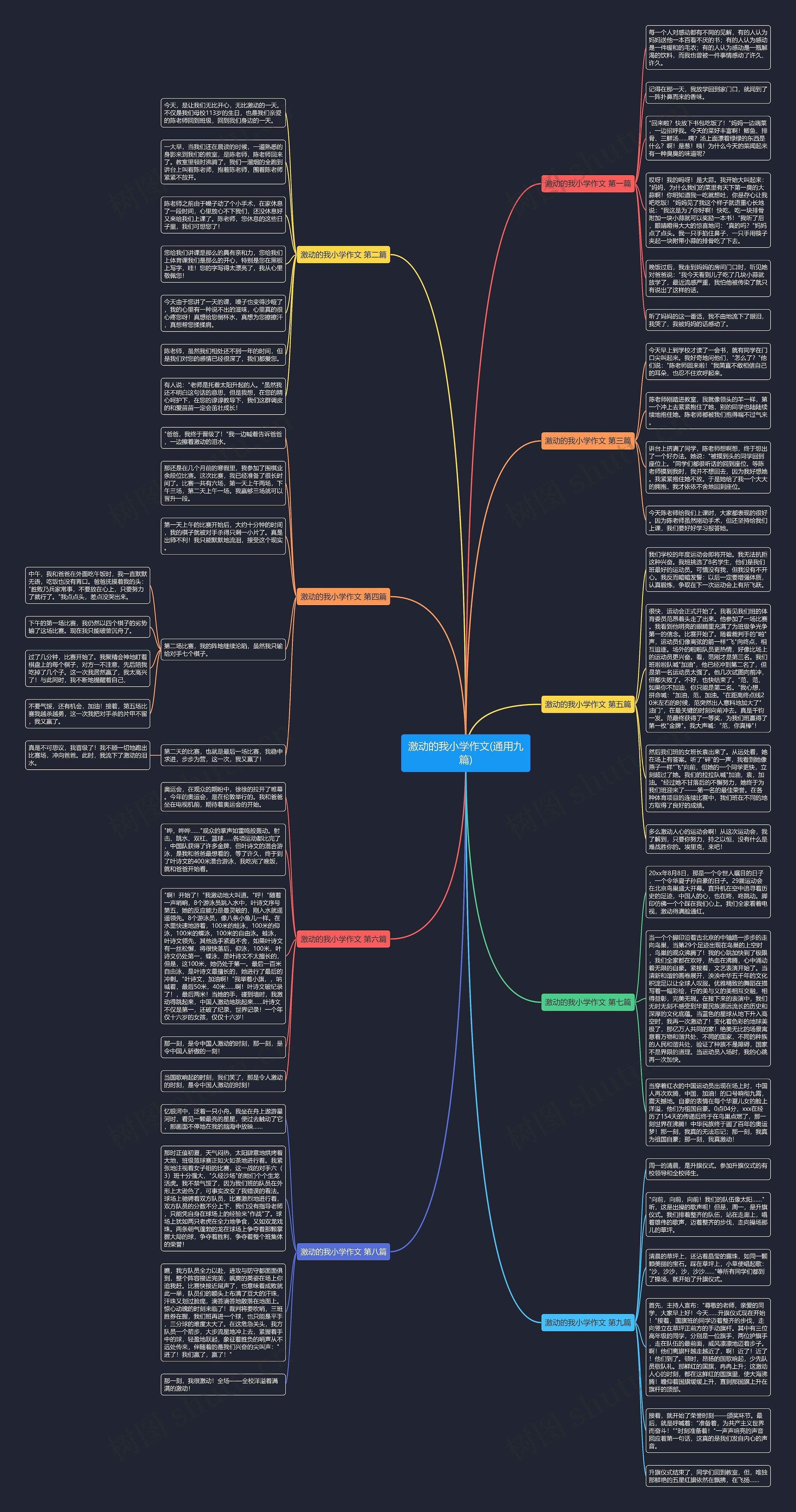 激动的我小学作文(通用九篇)思维导图