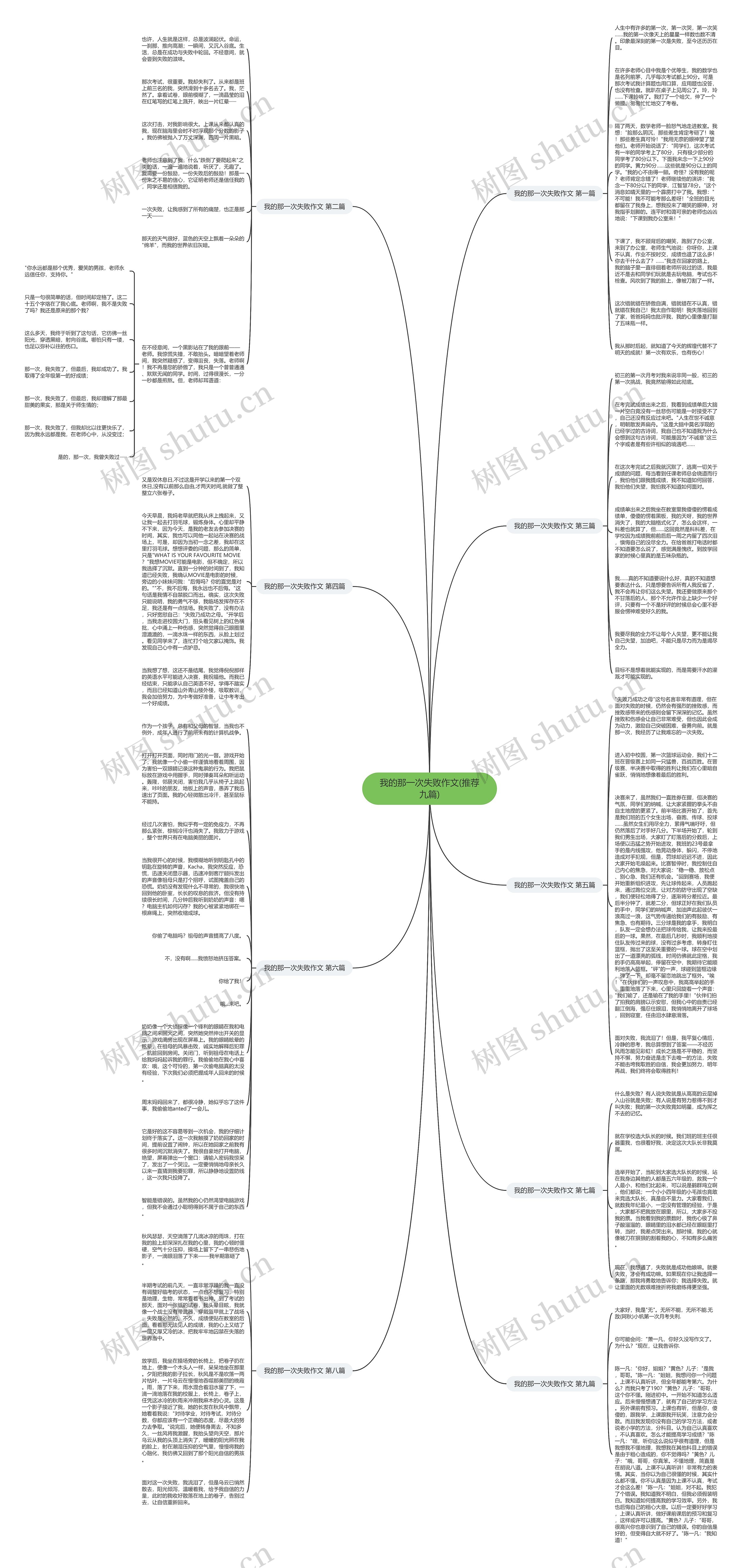 我的那一次失败作文(推荐九篇)思维导图