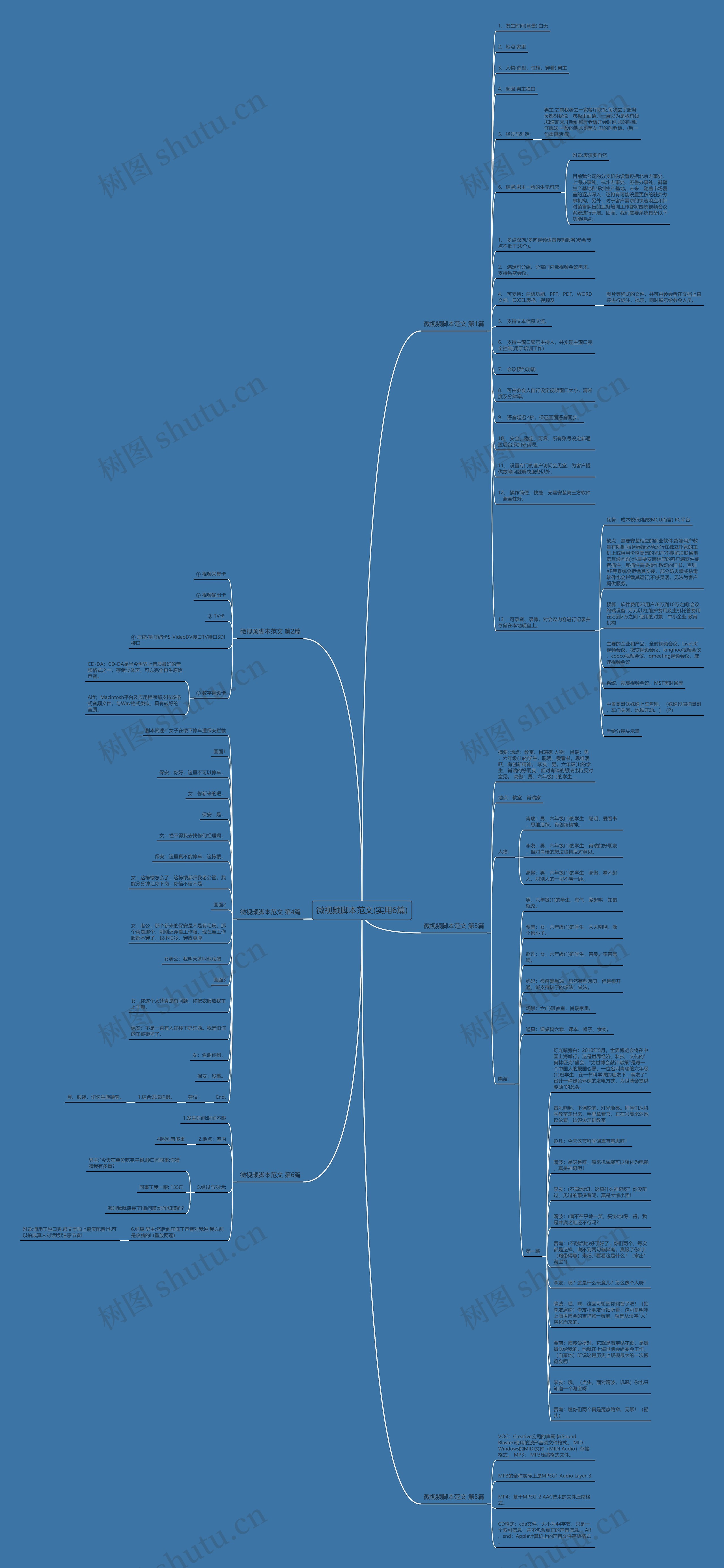微视频脚本范文(实用6篇) 微视频脚本范文(实用6篇)