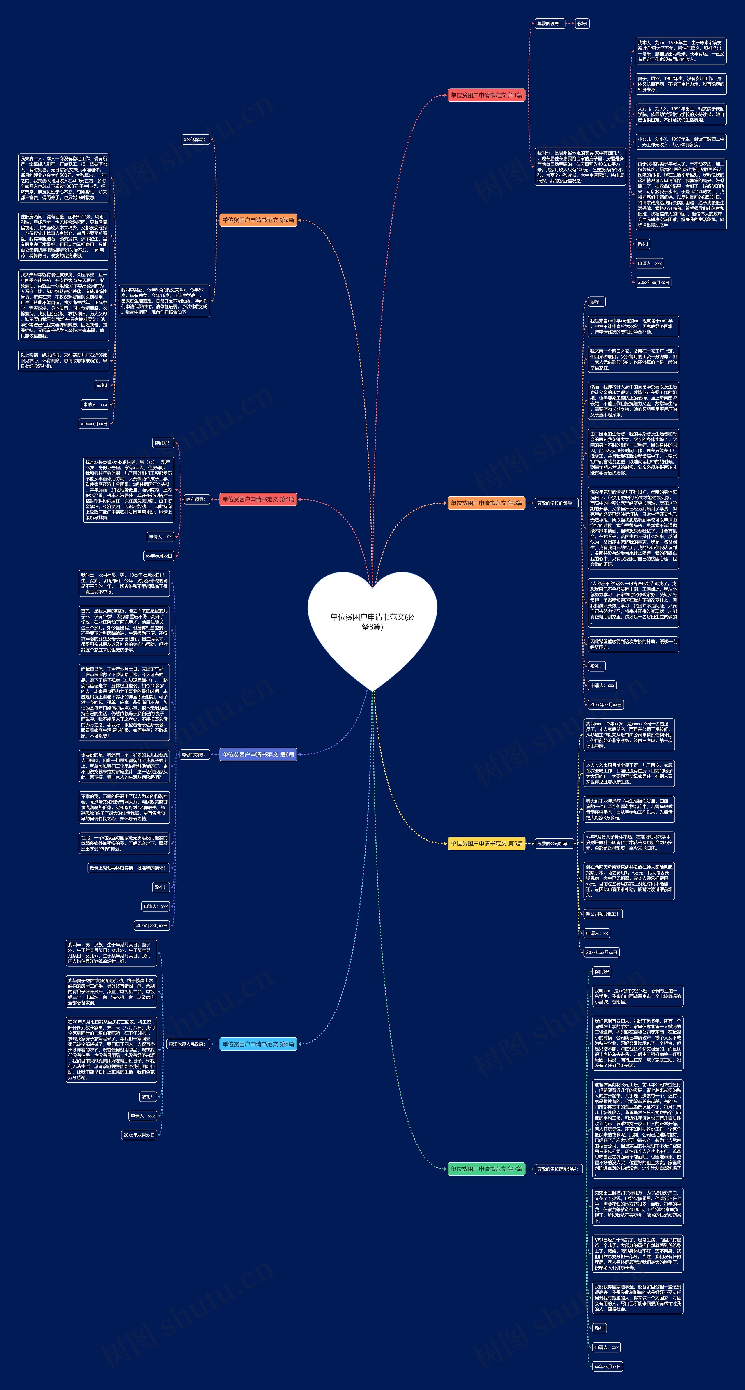 单位贫困户申请书范文(必备8篇)思维导图