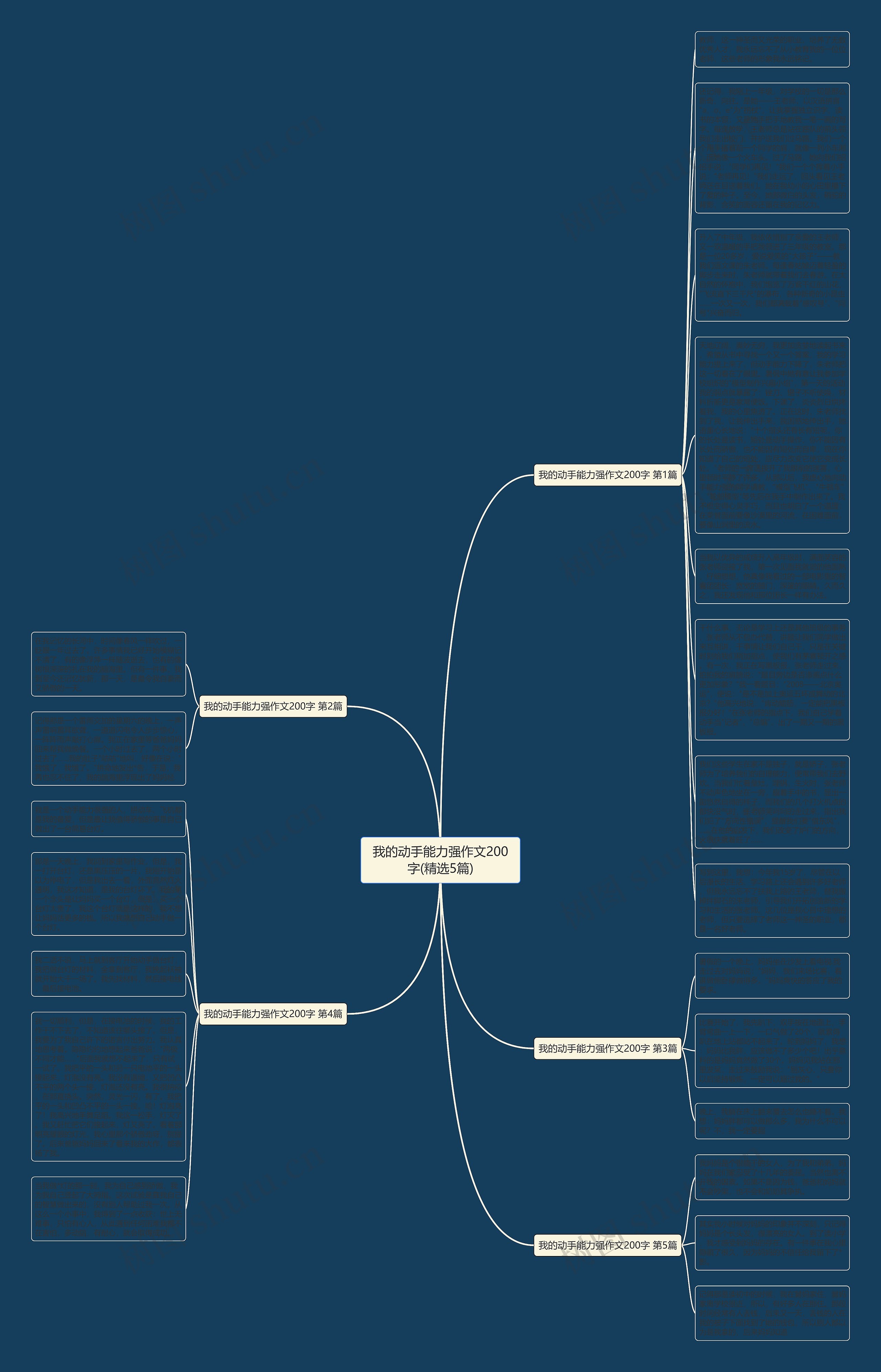 我的动手能力强作文200字(精选5篇)思维导图
