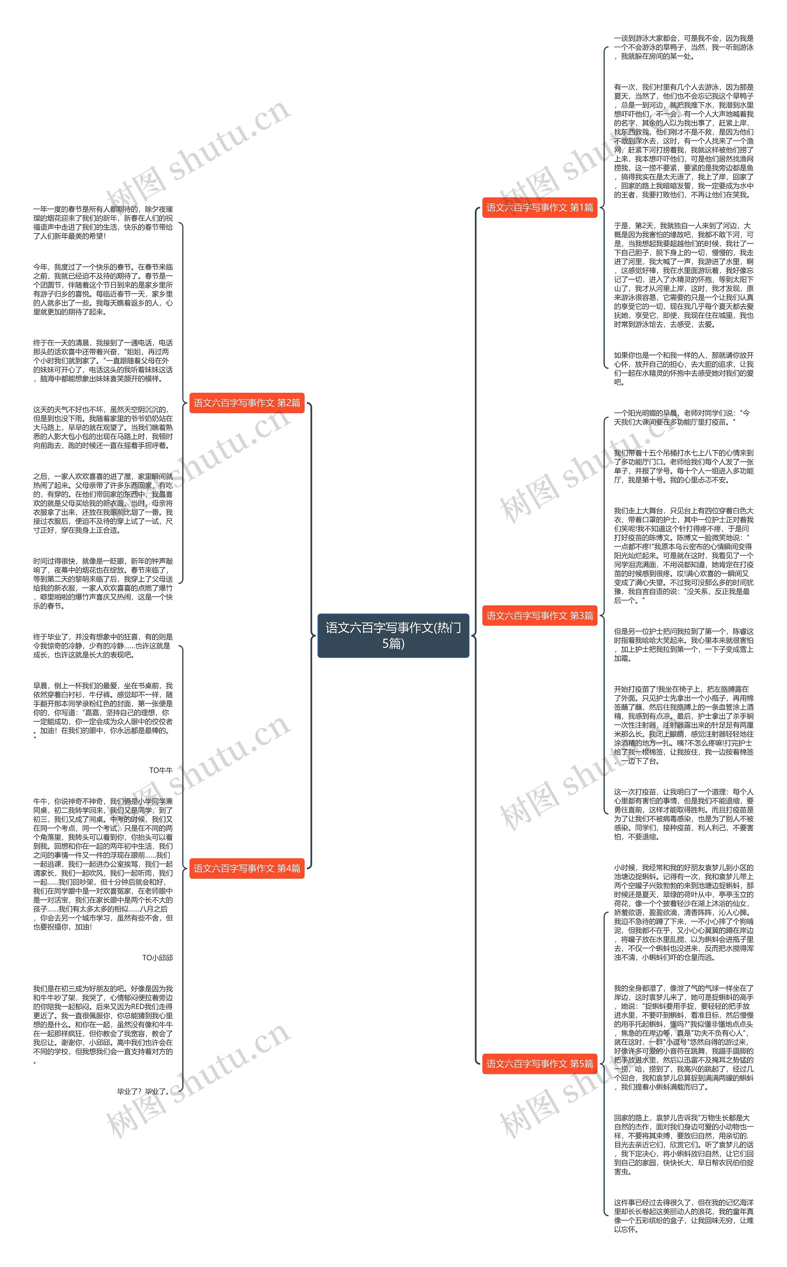 语文六百字写事作文(热门5篇)思维导图