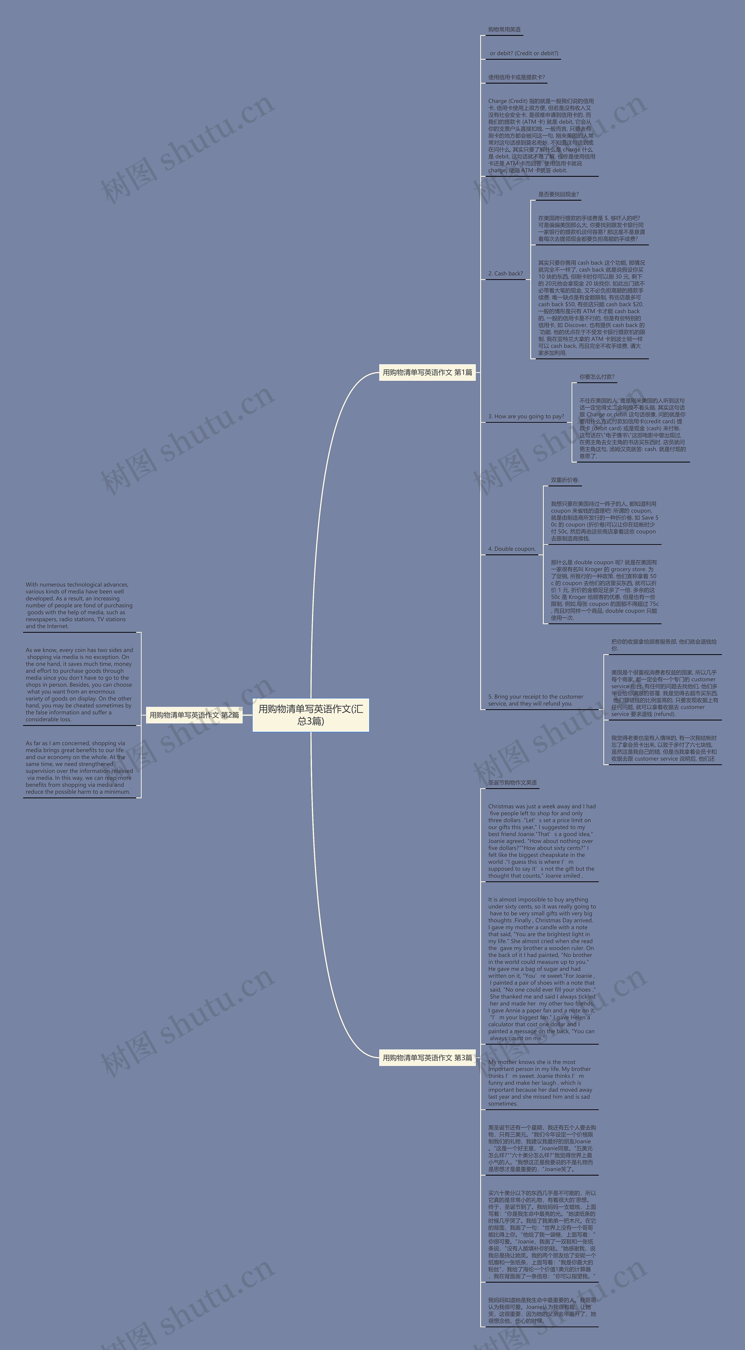 用购物清单写英语作文(汇总3篇) 用购物清单写英语作文(汇总3篇)