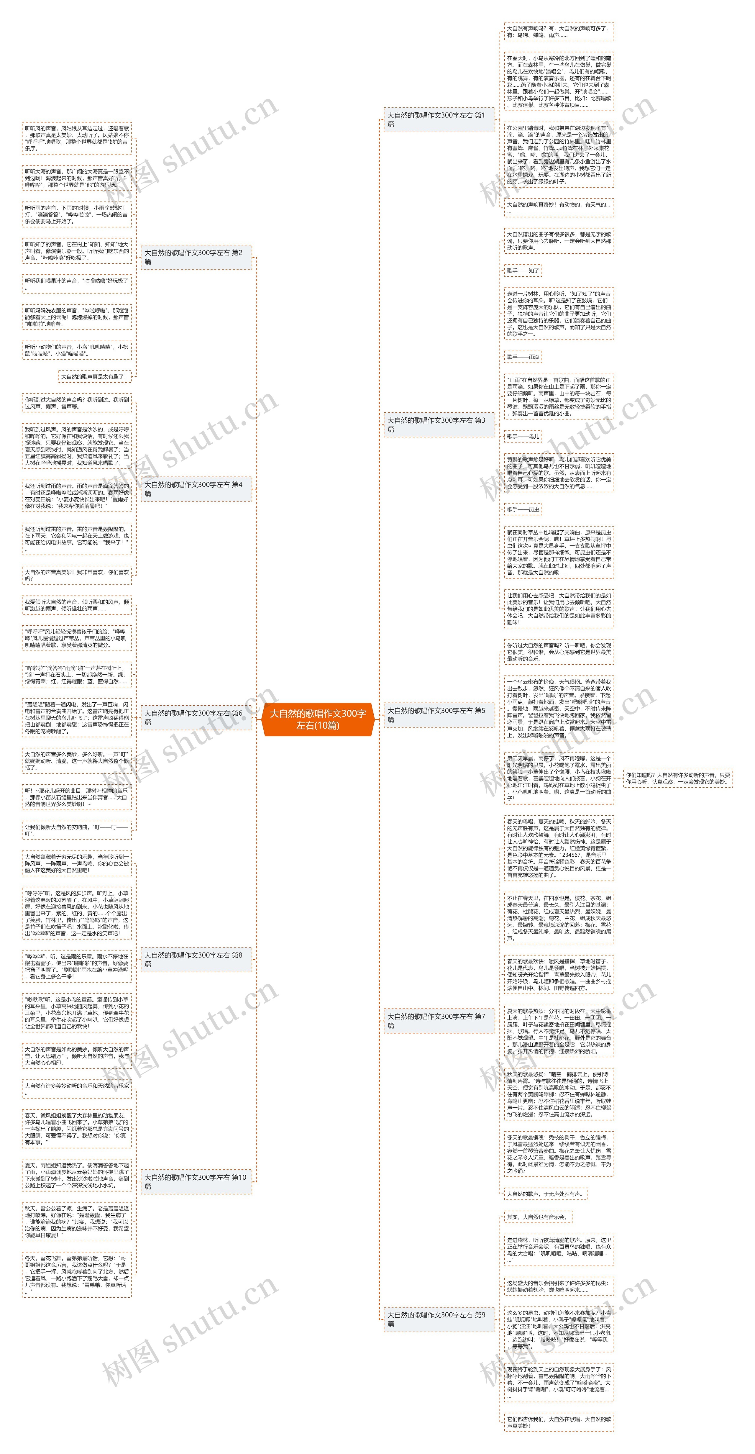 大自然的歌唱作文300字左右(10篇)思维导图