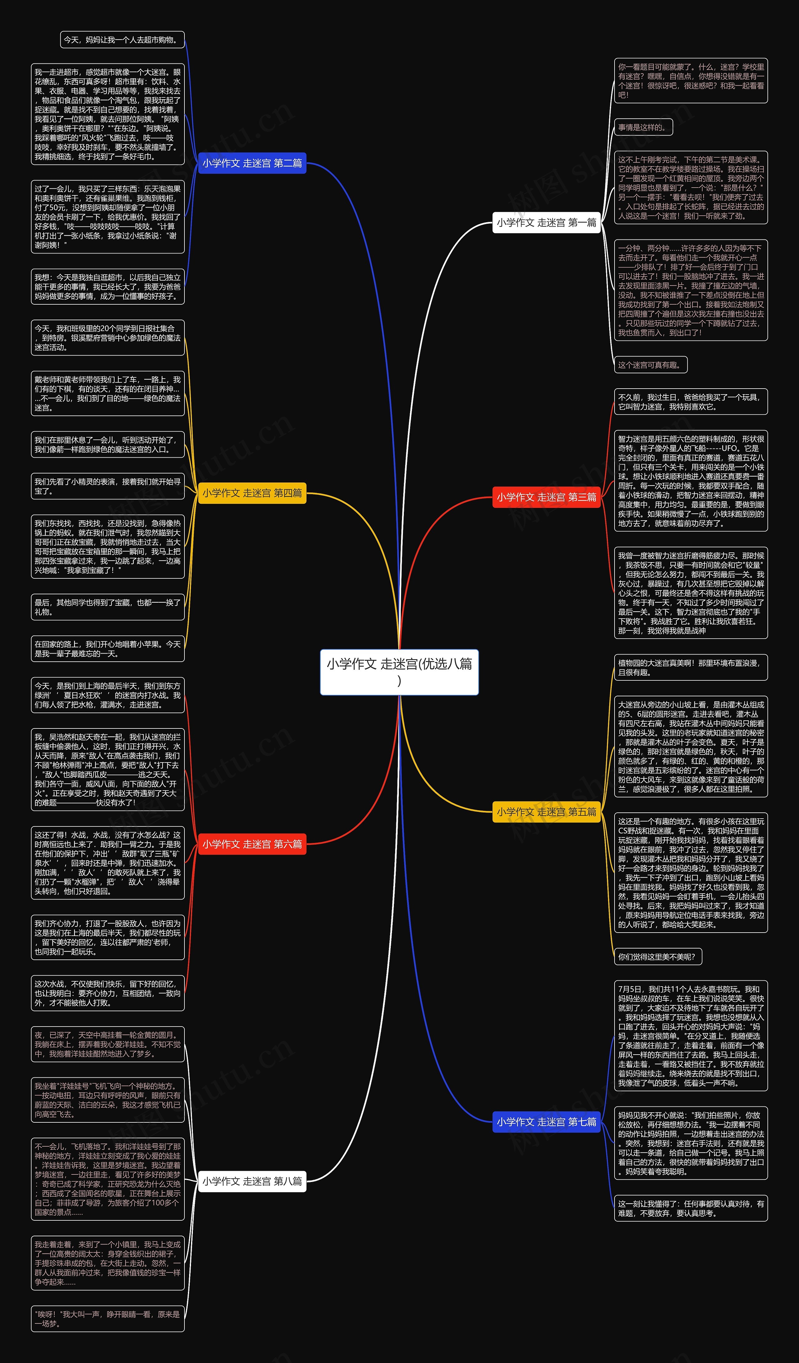 小学作文 走迷宫(优选八篇)思维导图