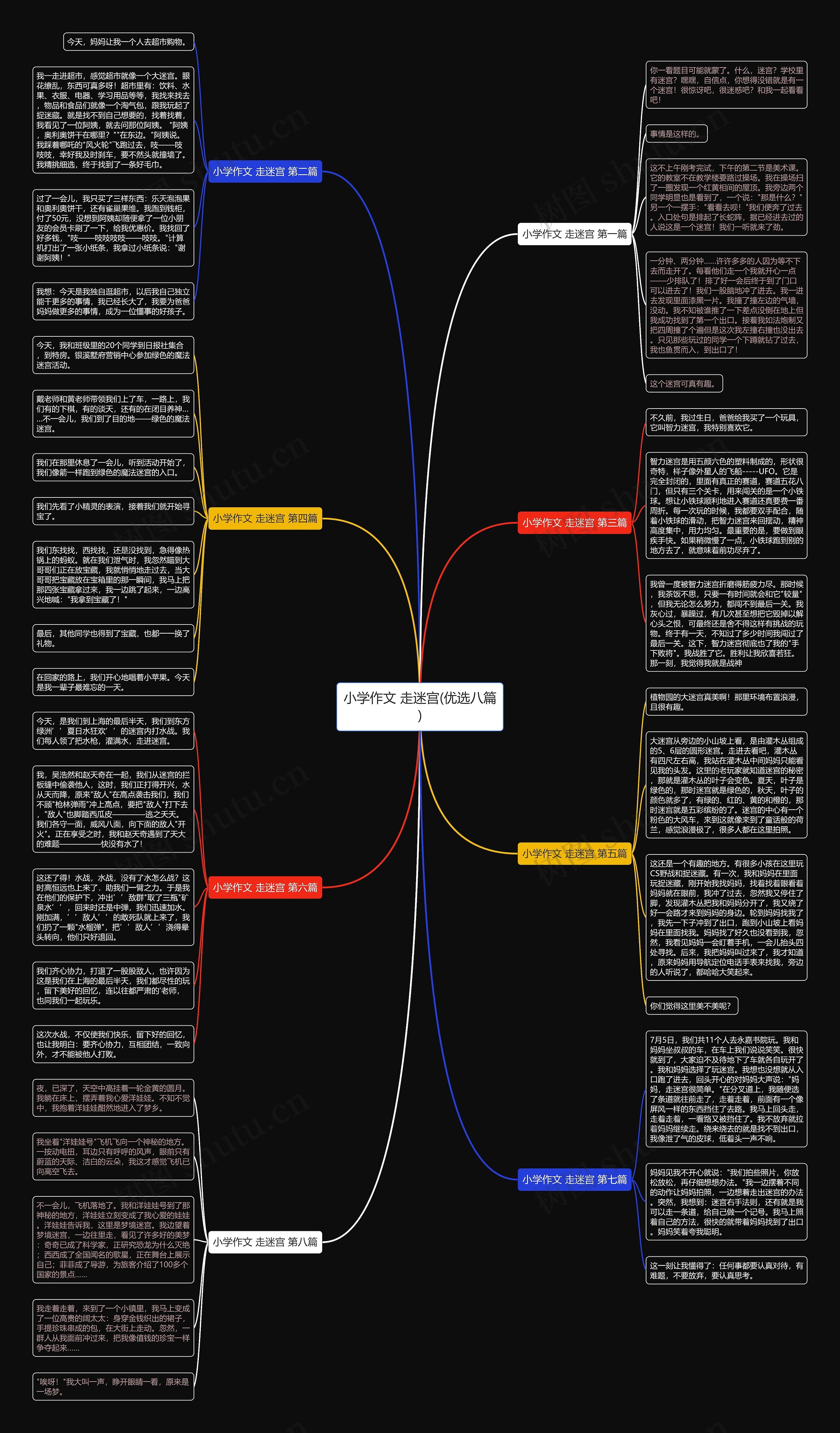 小学作文 走迷宫(优选八篇) 小学作文 走迷宫(优选八篇)