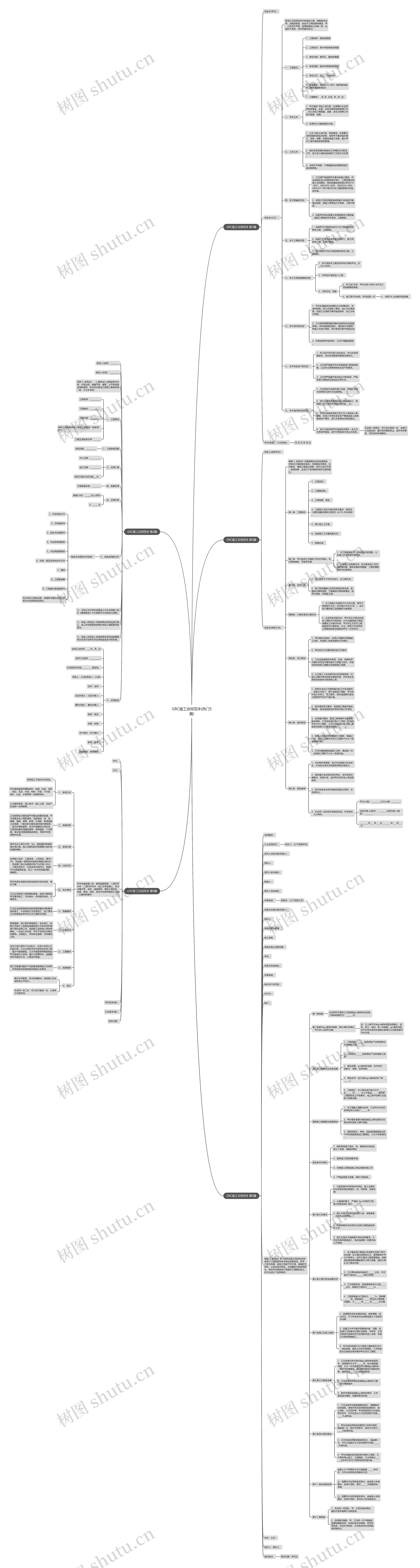 GRC施工合同范本(热门5篇)思维导图