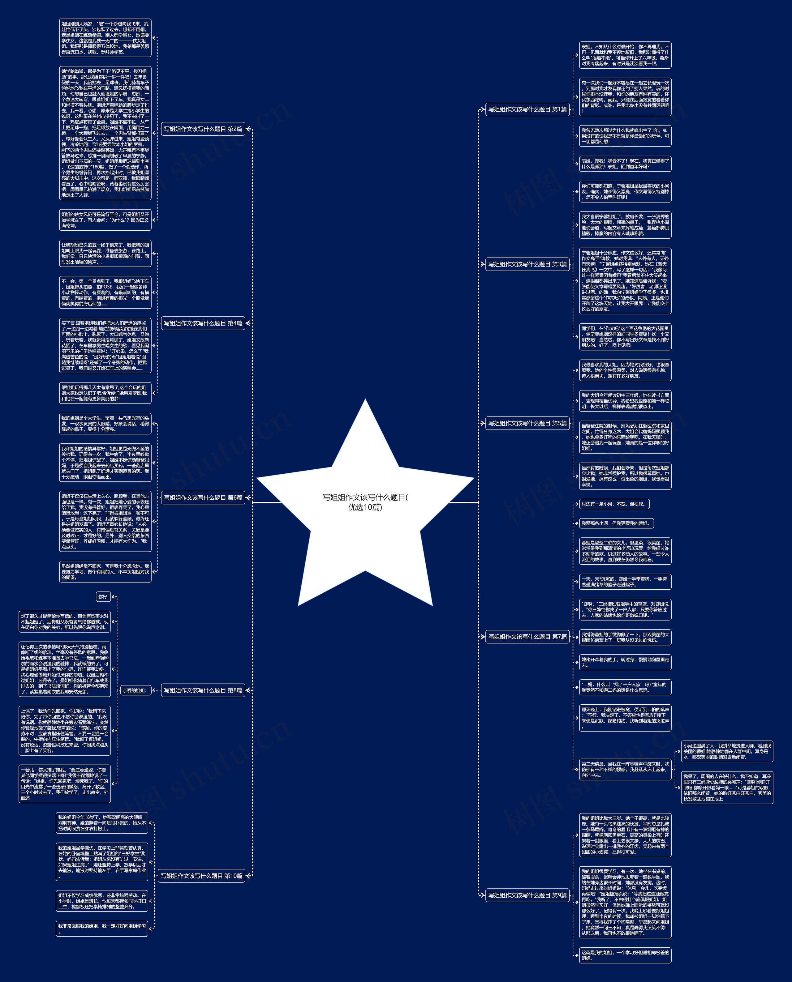 写姐姐作文该写什么题目(优选10篇) 写姐姐作文该写什么题目(优选10篇)
