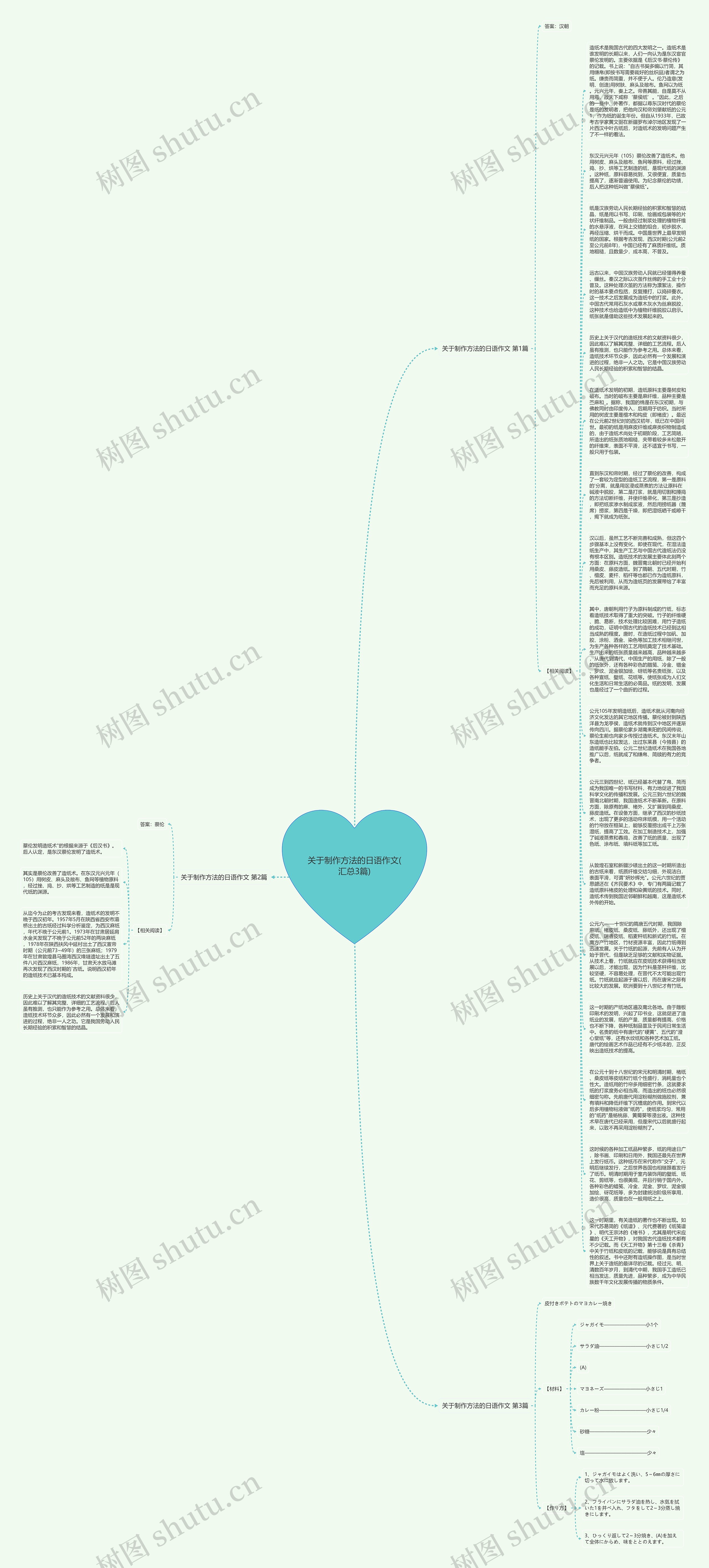 关于制作方法的日语作文(汇总3篇)思维导图