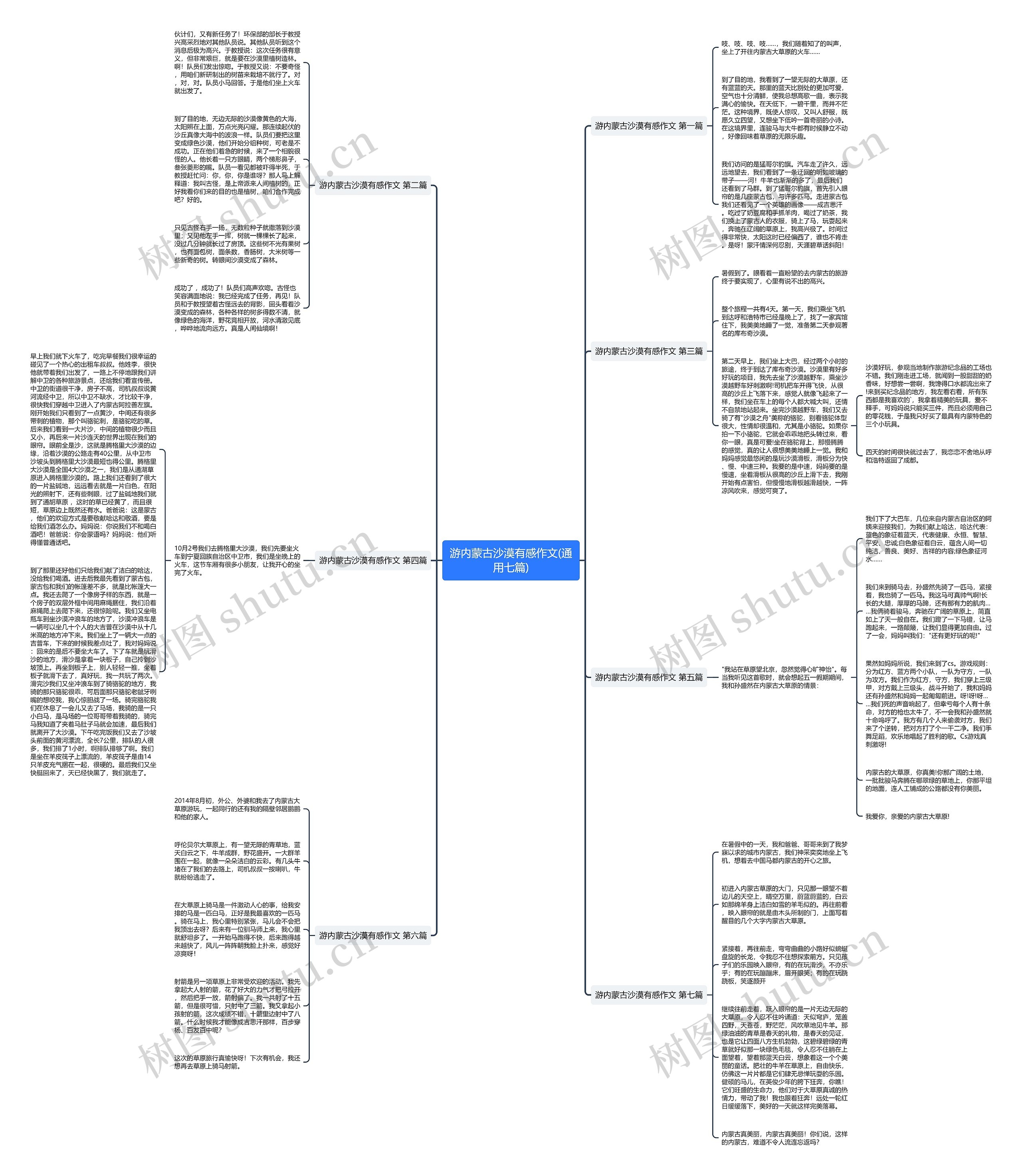 游内蒙古沙漠有感作文(通用七篇)思维导图
