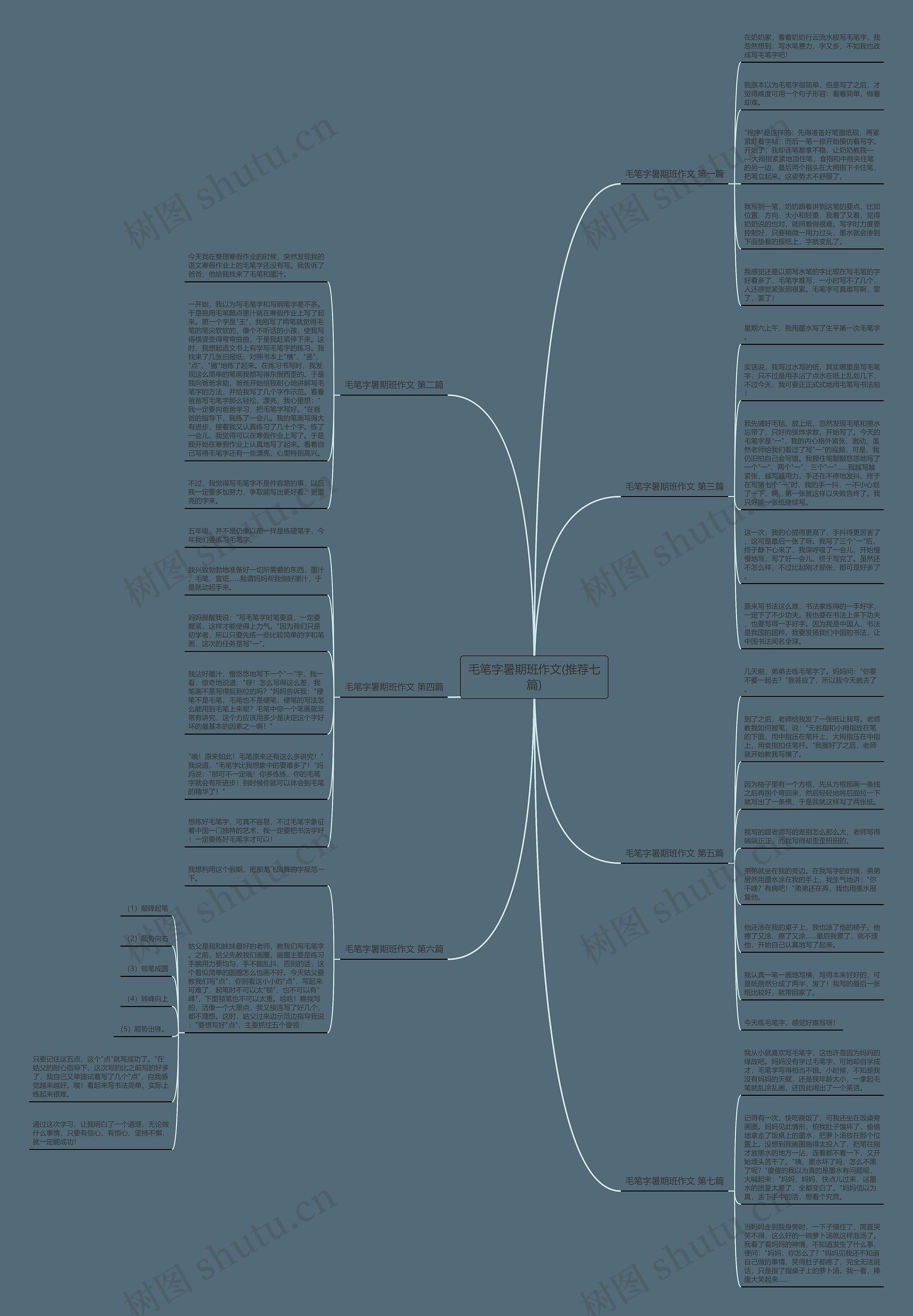 毛笔字暑期班作文(推荐七篇)思维导图
