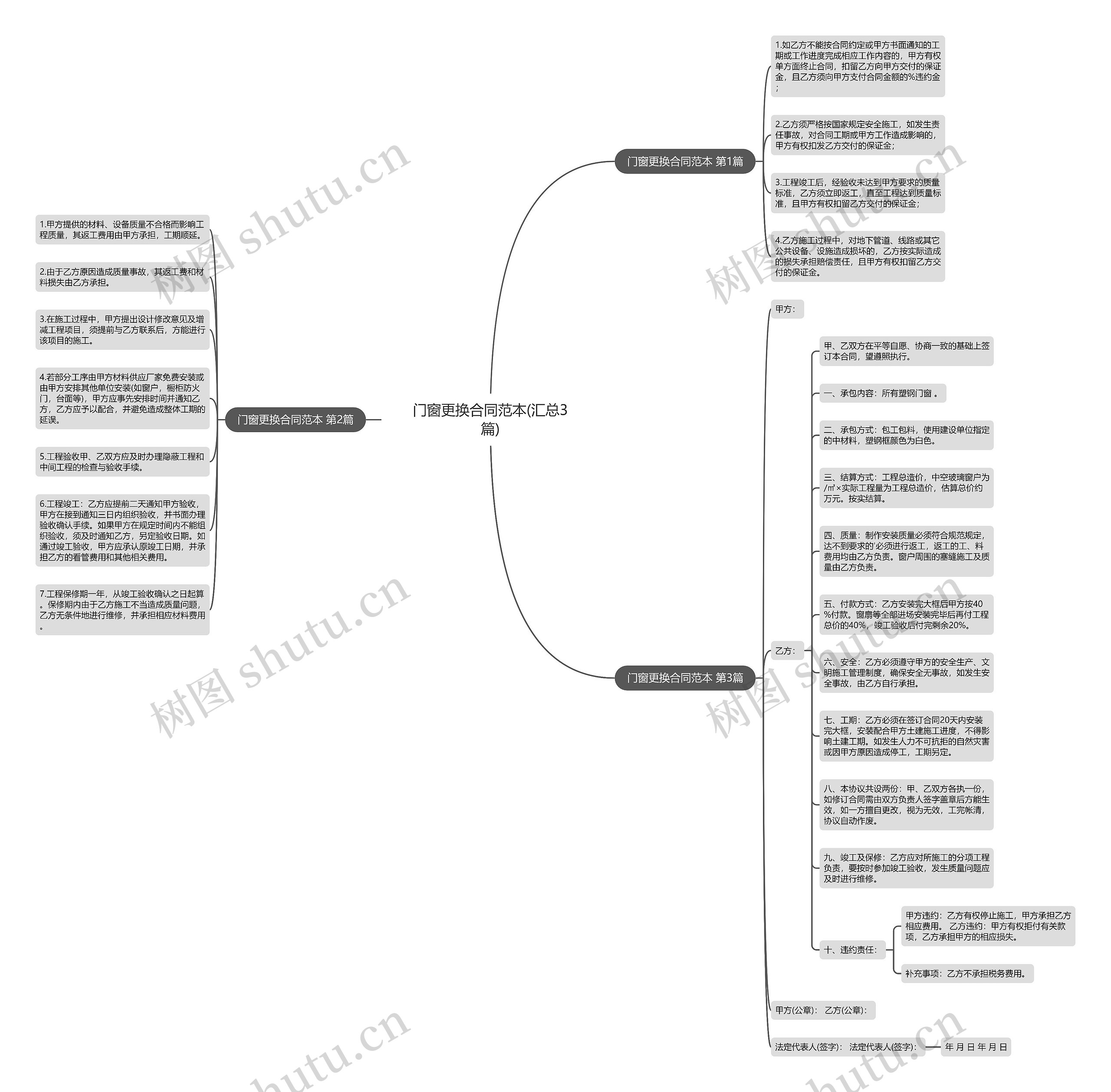 门窗更换合同范本(汇总3篇)思维导图