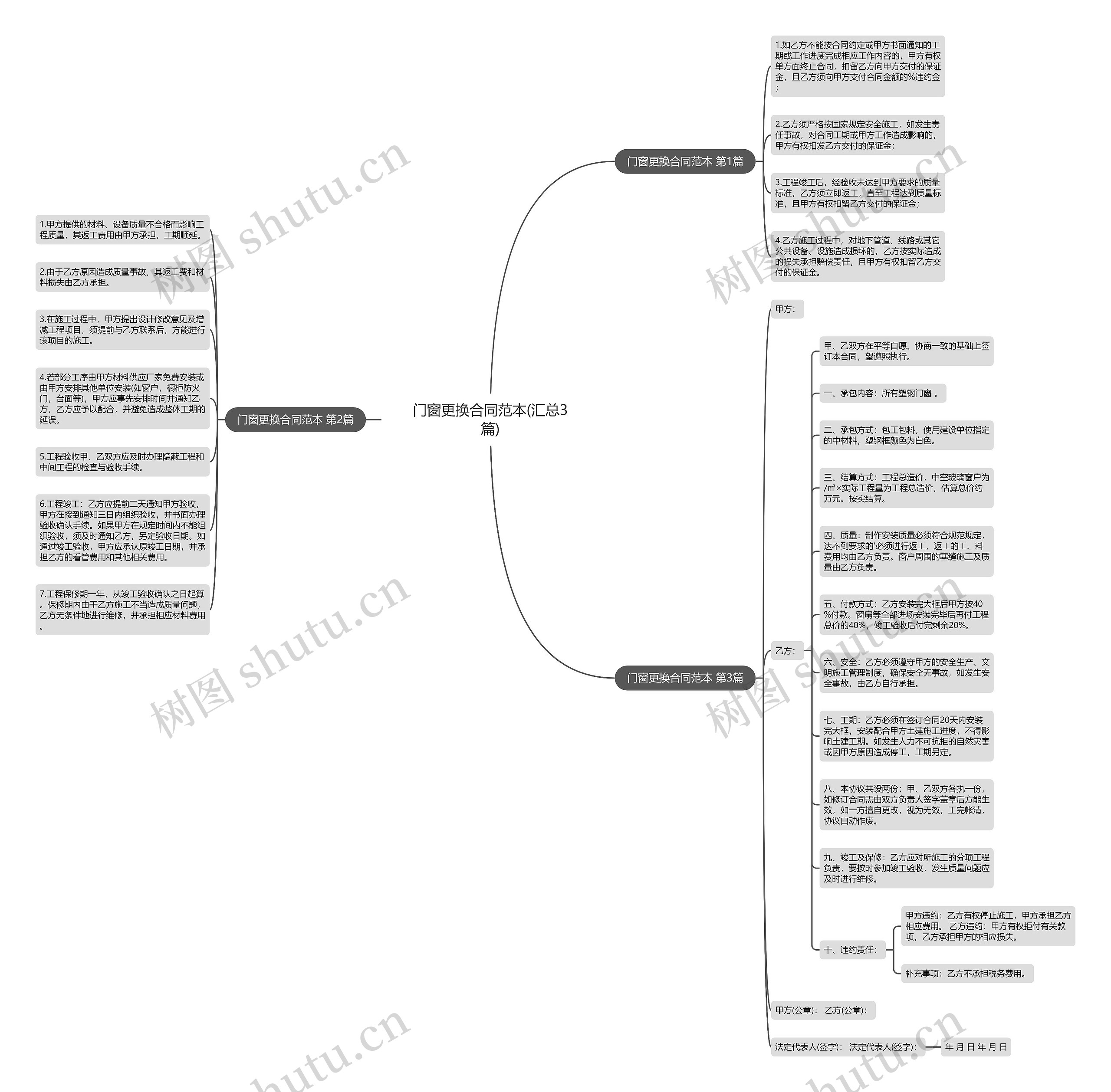 门窗更换合同范本(汇总3篇) 门窗更换合同范本(汇总3篇)