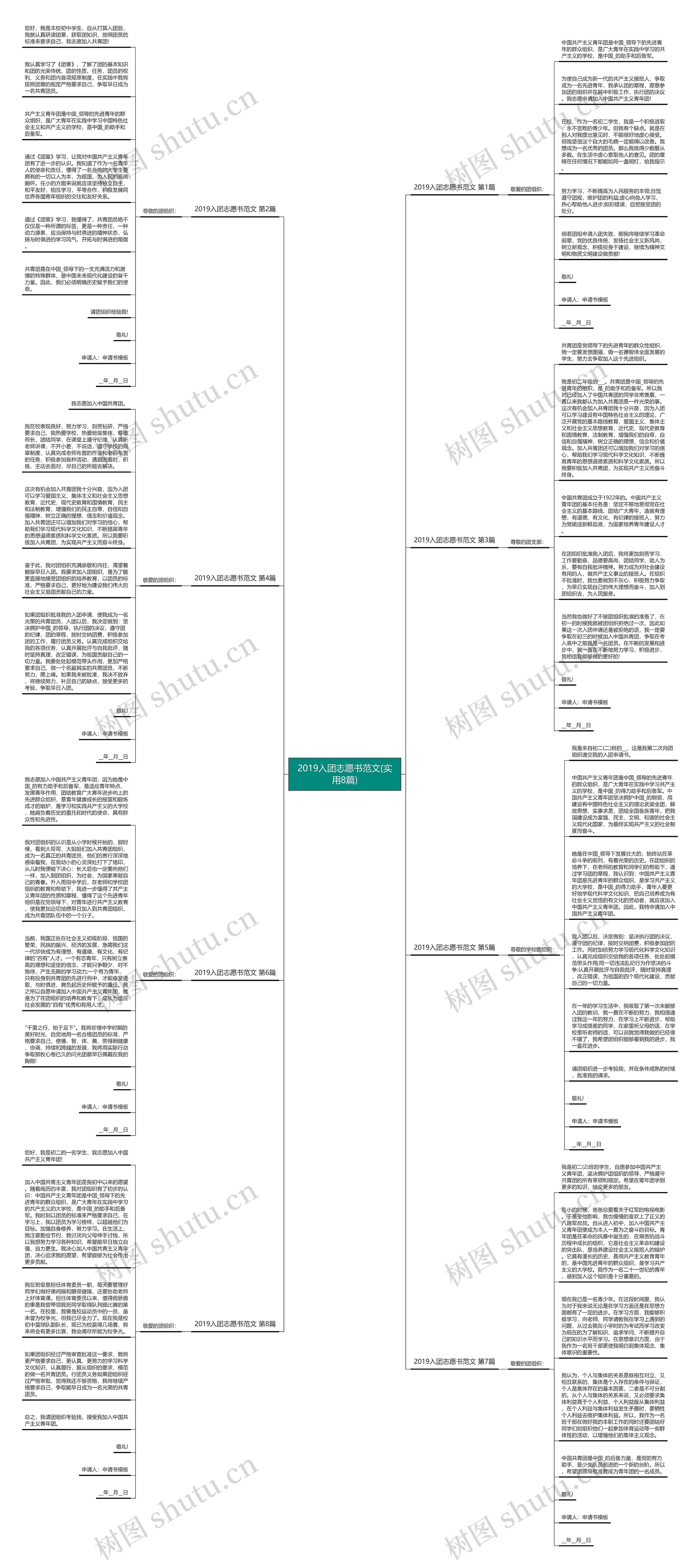 2019入团志愿书范文(实用8篇)思维导图