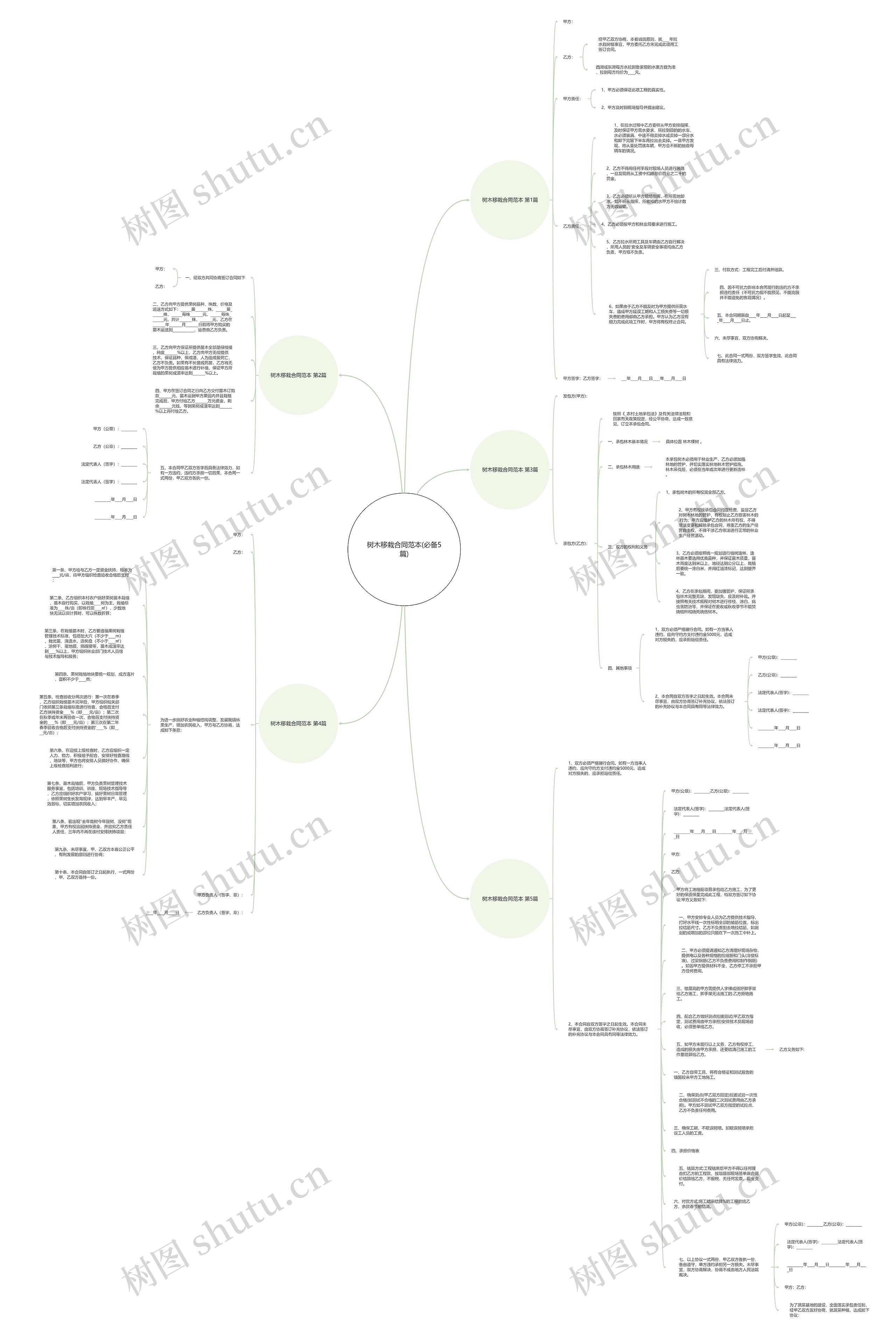树木移栽合同范本(必备5篇)思维导图