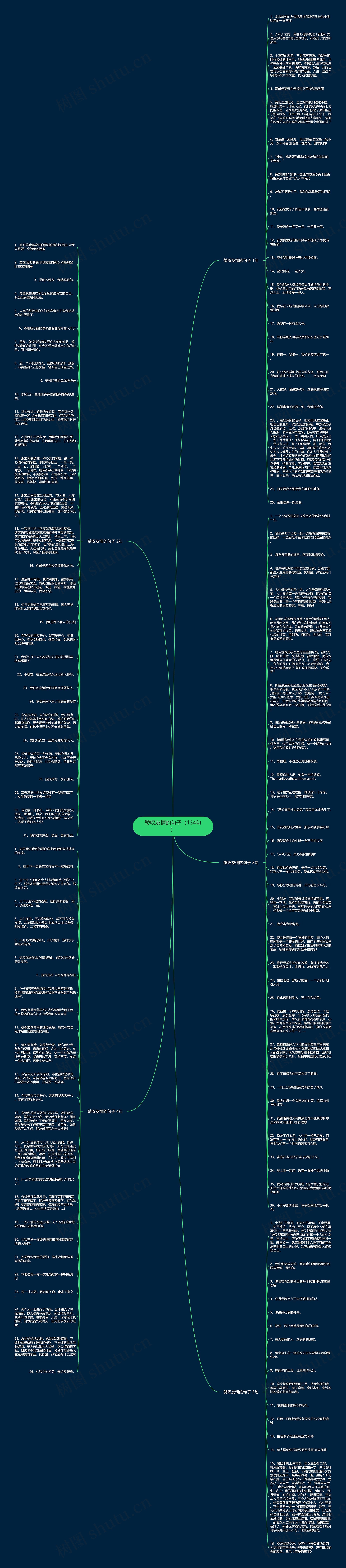 赞叹友情的句子（134句）思维导图