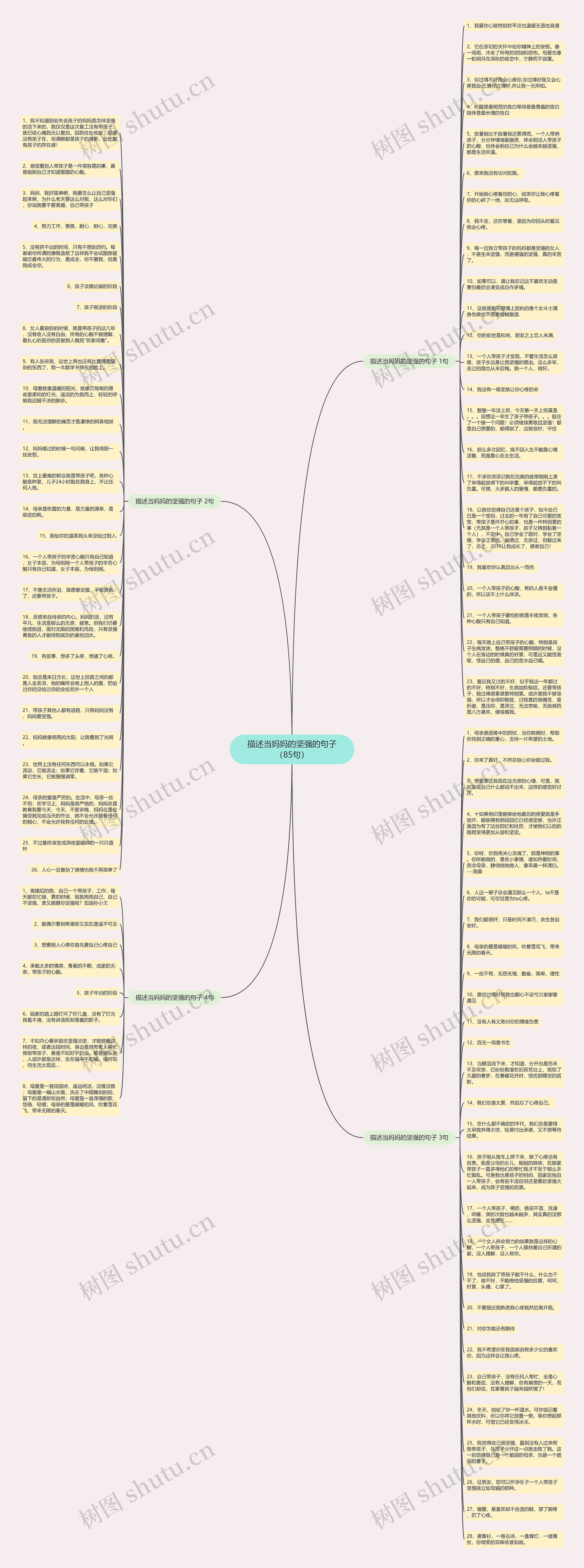 描述当妈妈的坚强的句子（85句）思维导图