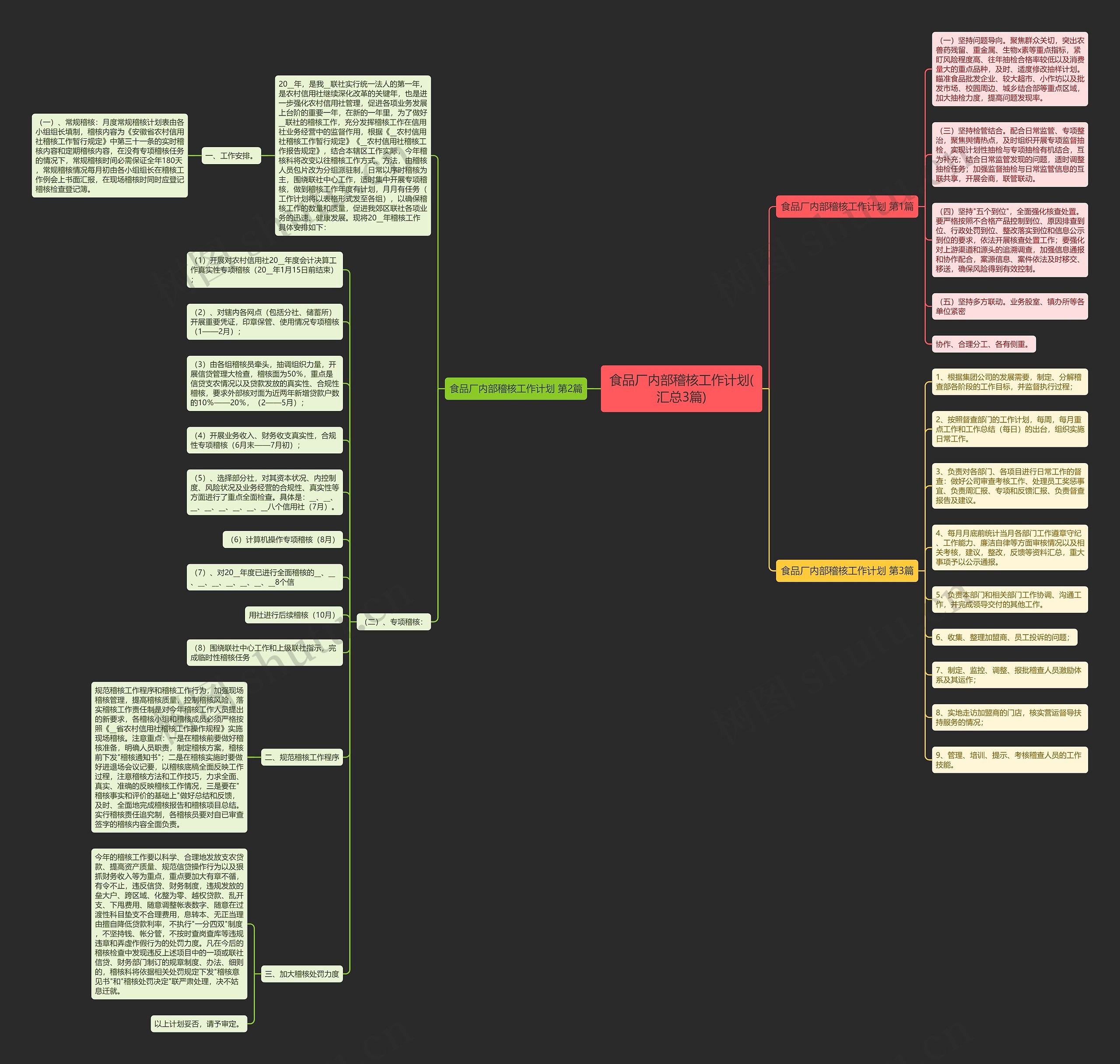 食品厂内部稽核工作计划(汇总3篇)思维导图