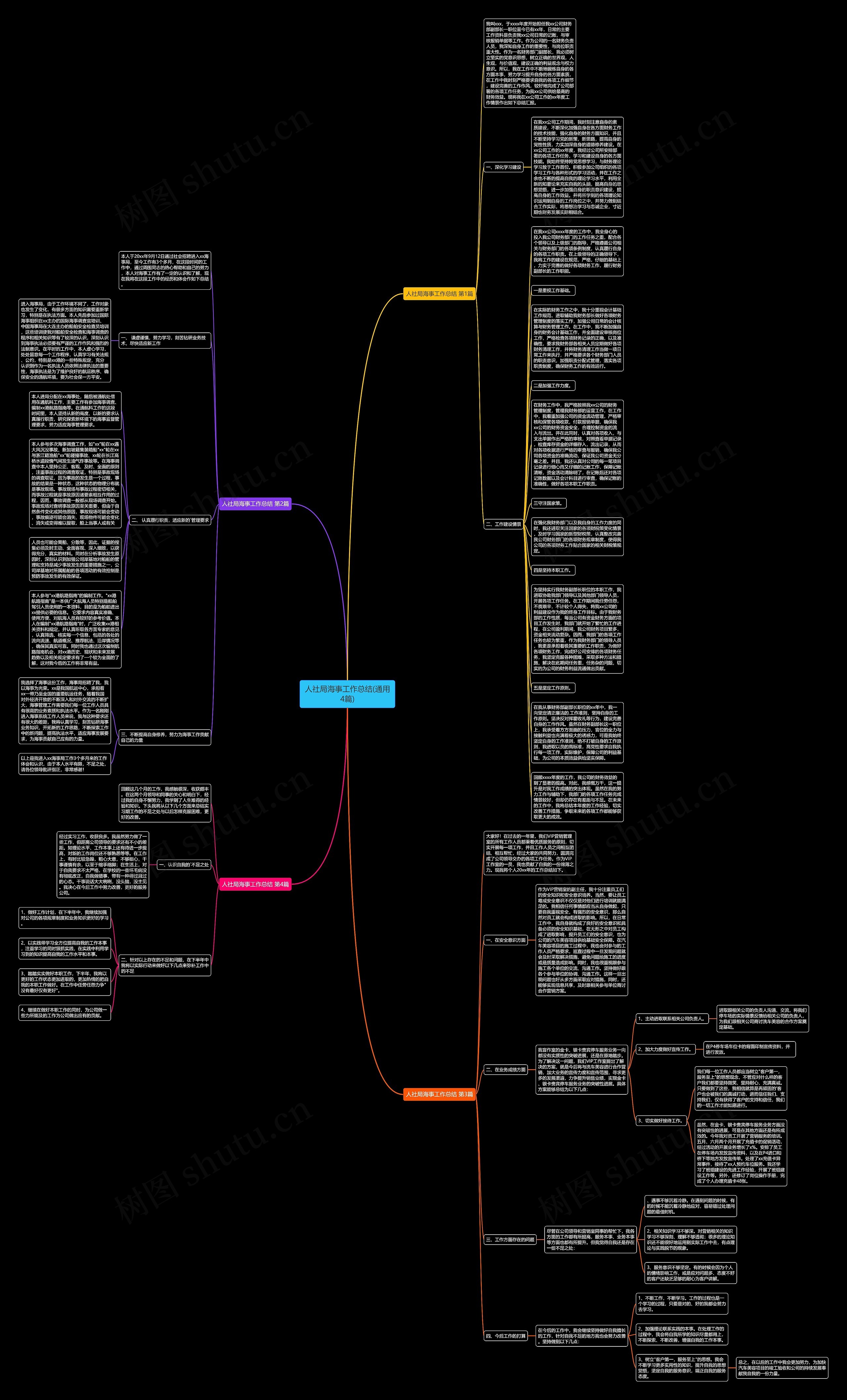 人社局海事工作总结(通用4篇)思维导图
