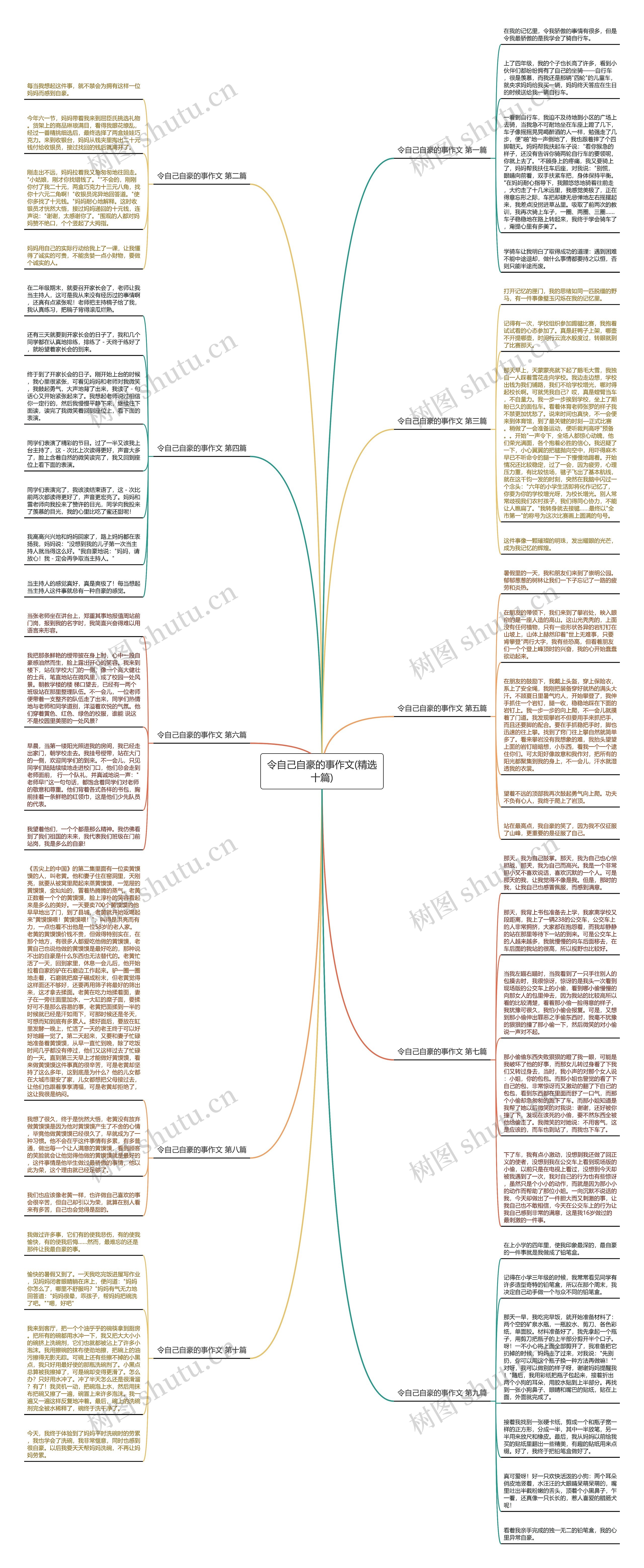 令自己自豪的事作文(精选十篇)思维导图