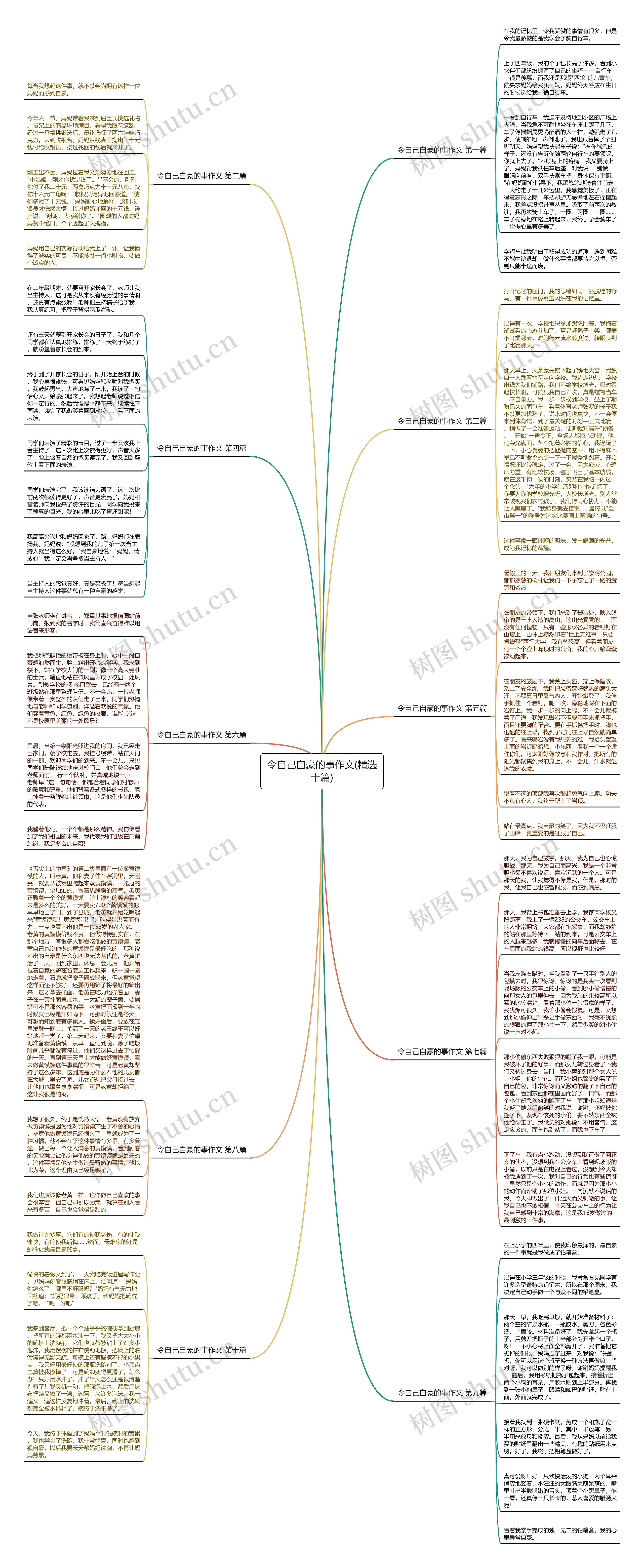 令自己自豪的事作文(精选十篇) 令自己自豪的事作文(精选十篇)