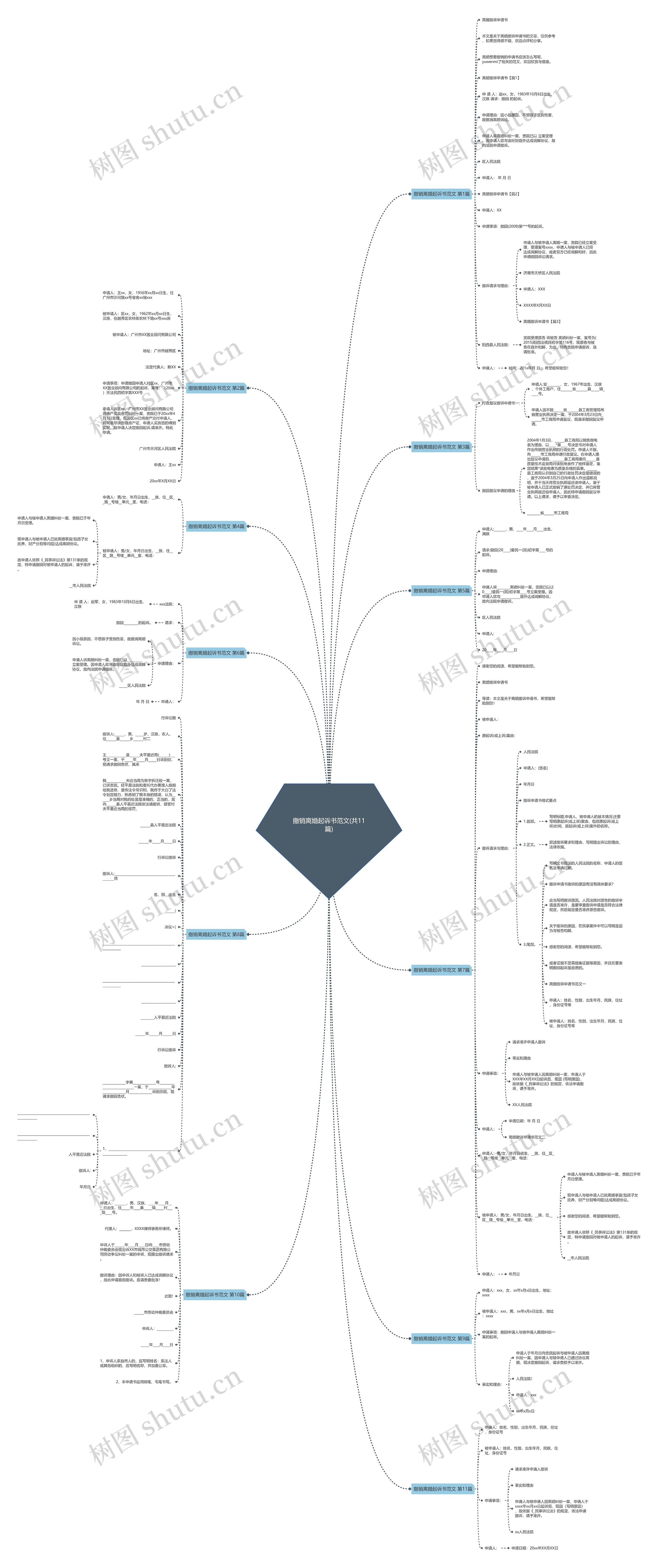 撤销离婚起诉书范文(共11篇)思维导图