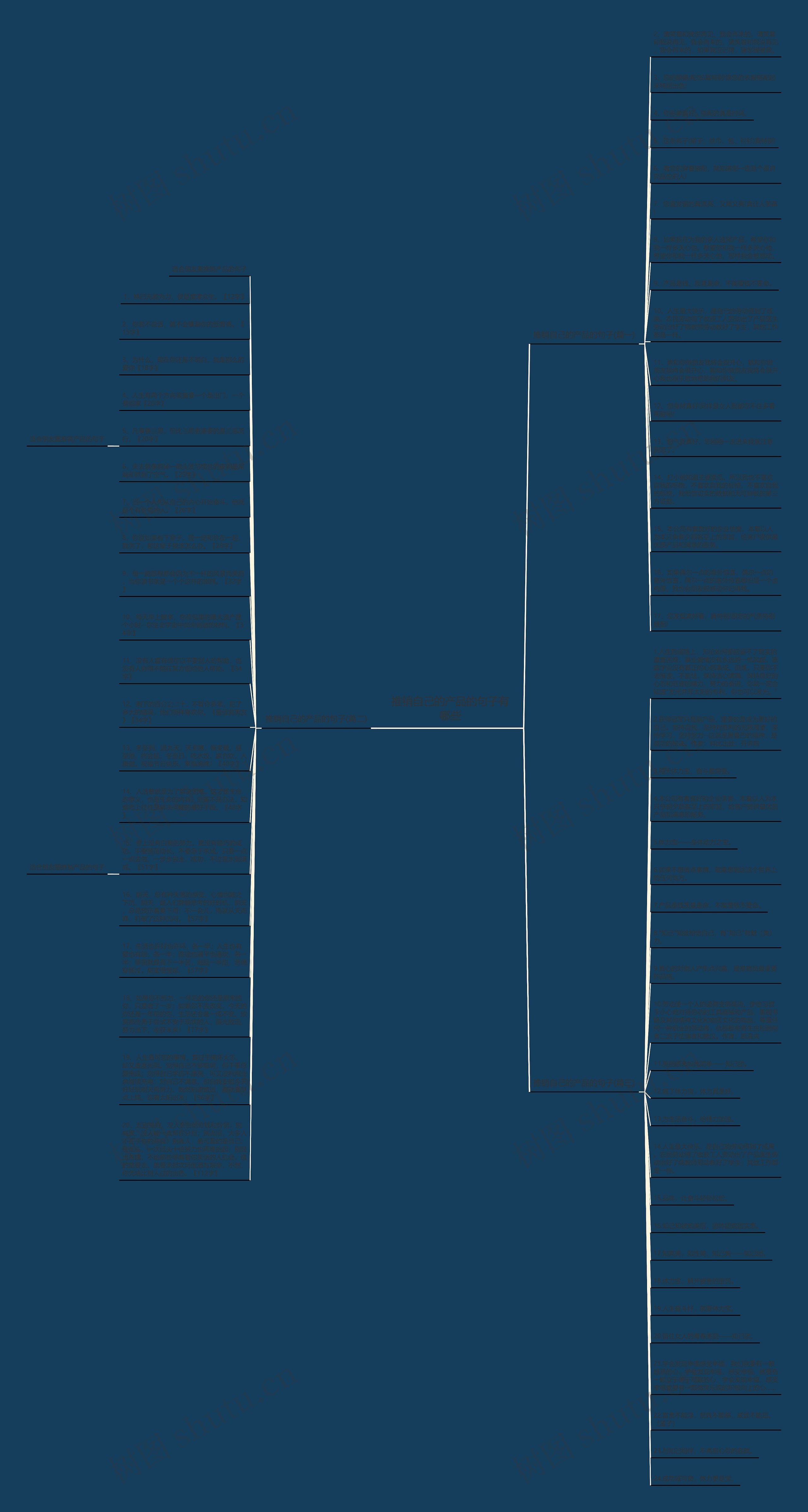 推销自己的产品的句子有哪些思维导图