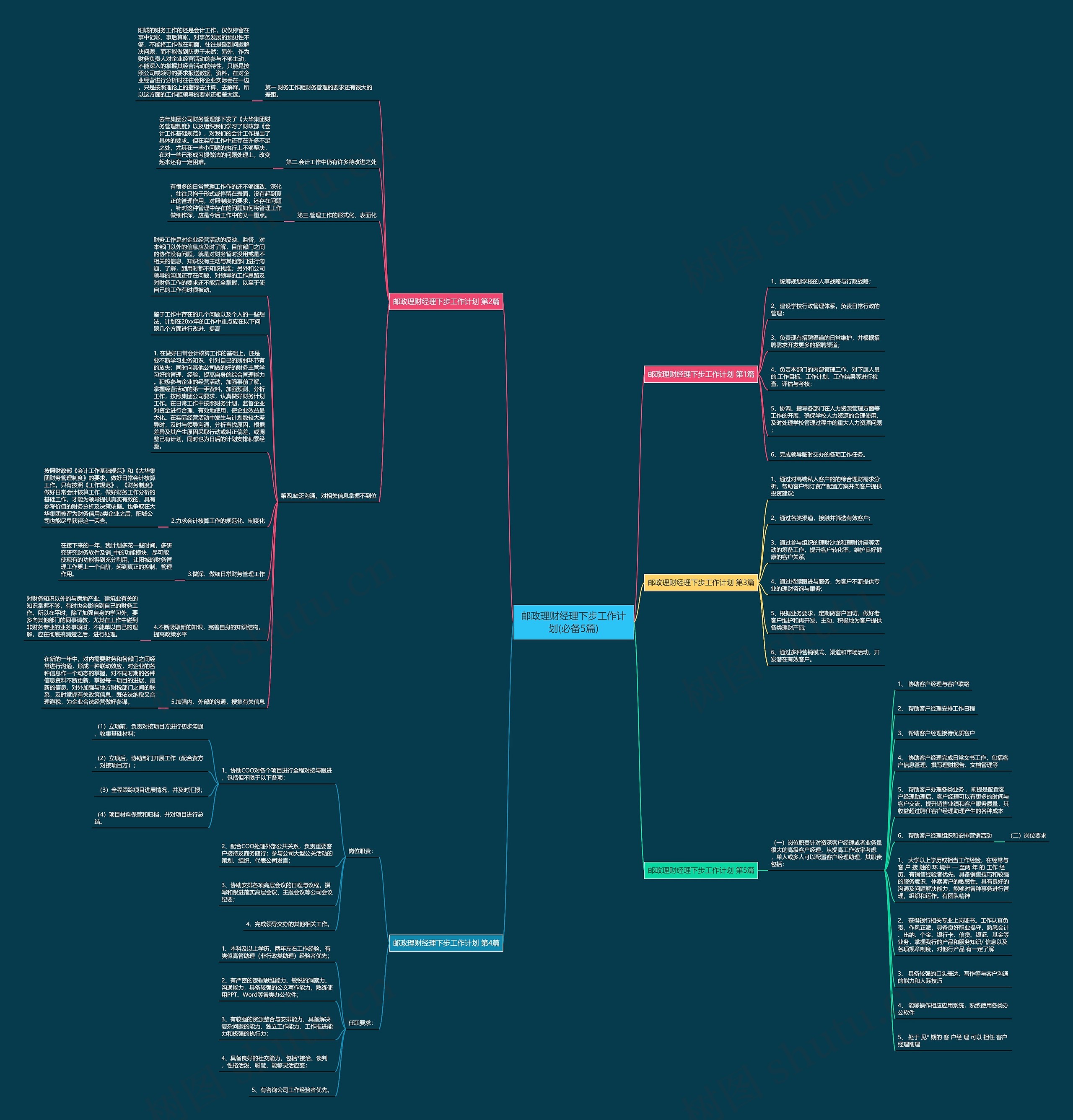 邮政理财经理下步工作计划(必备5篇) 邮政理财经理下步工作计划(必备5篇)