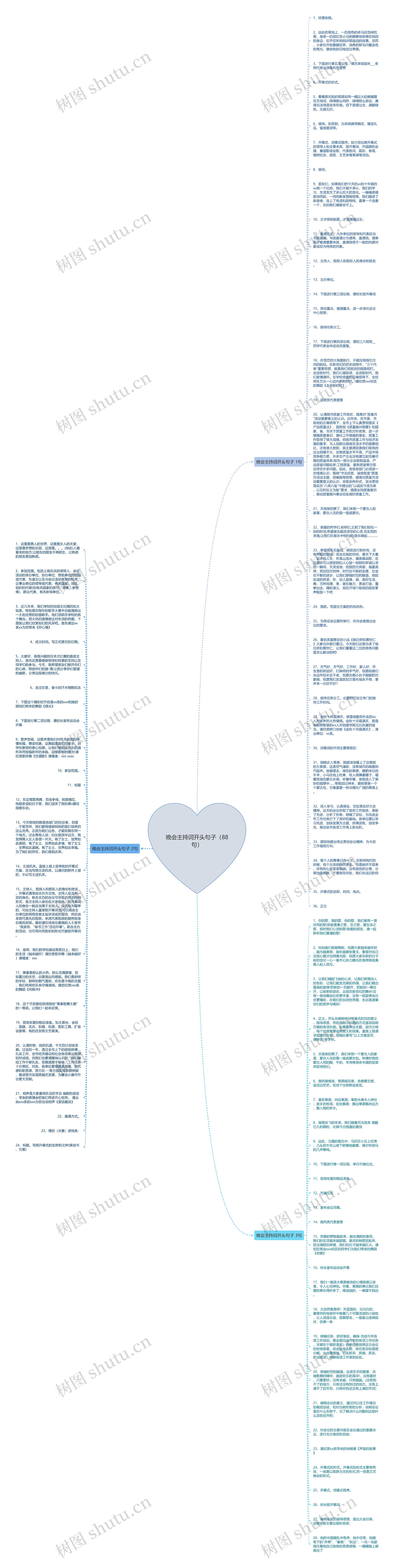 晚会主持词开头句子（88句）思维导图