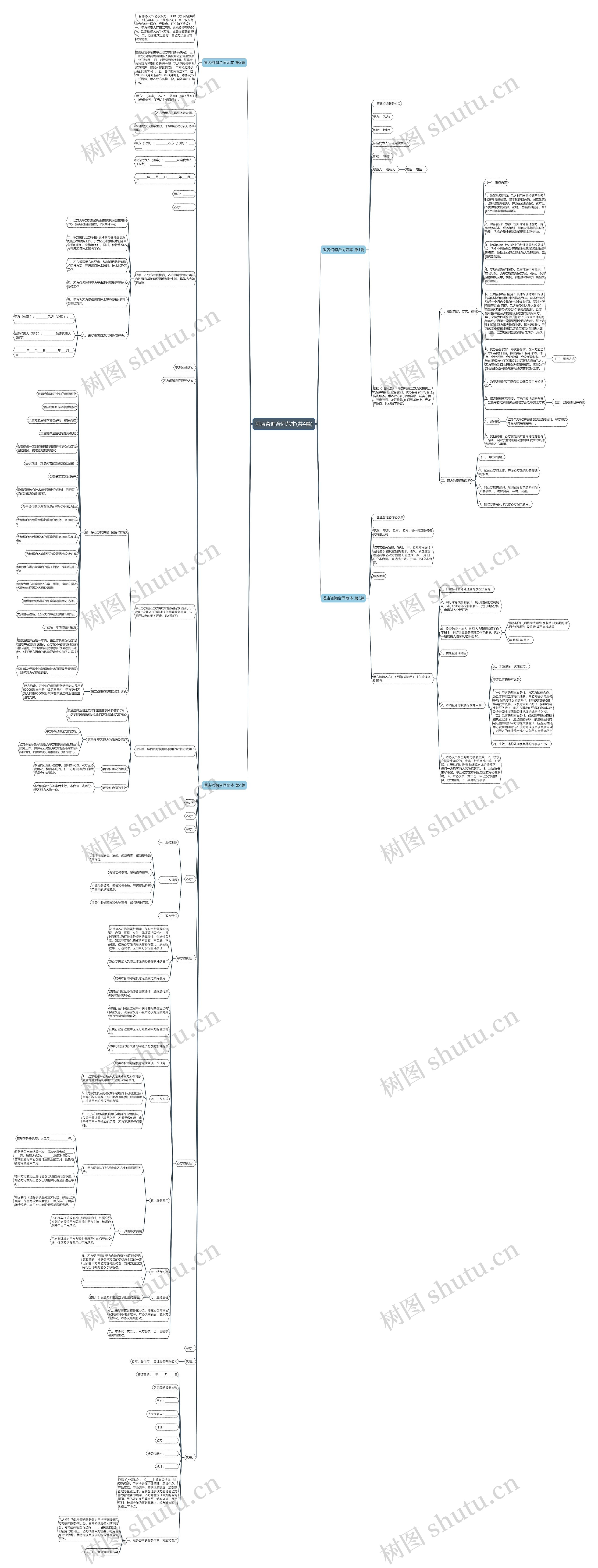 酒店咨询合同范本(共4篇)思维导图