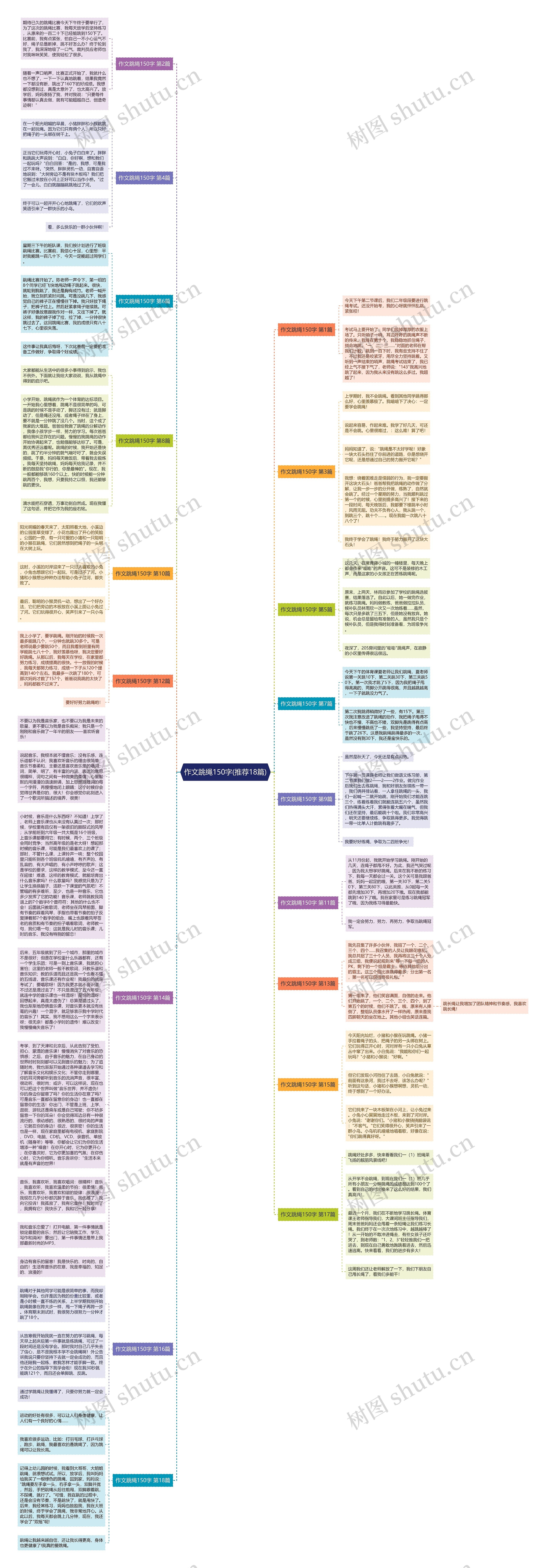 作文跳绳150字(推荐18篇)思维导图