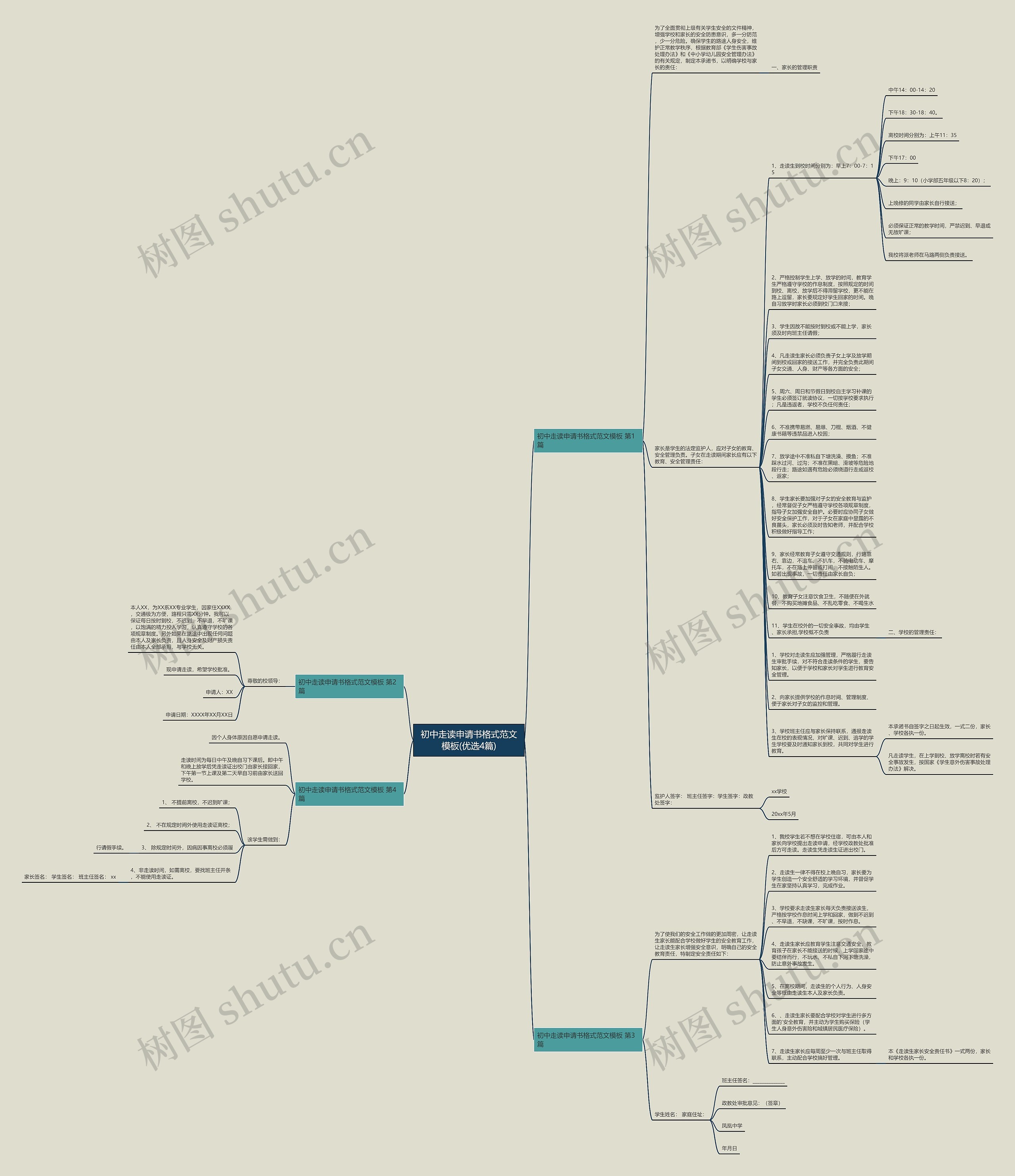 初中走读申请书格式范文(优选4篇)思维导图