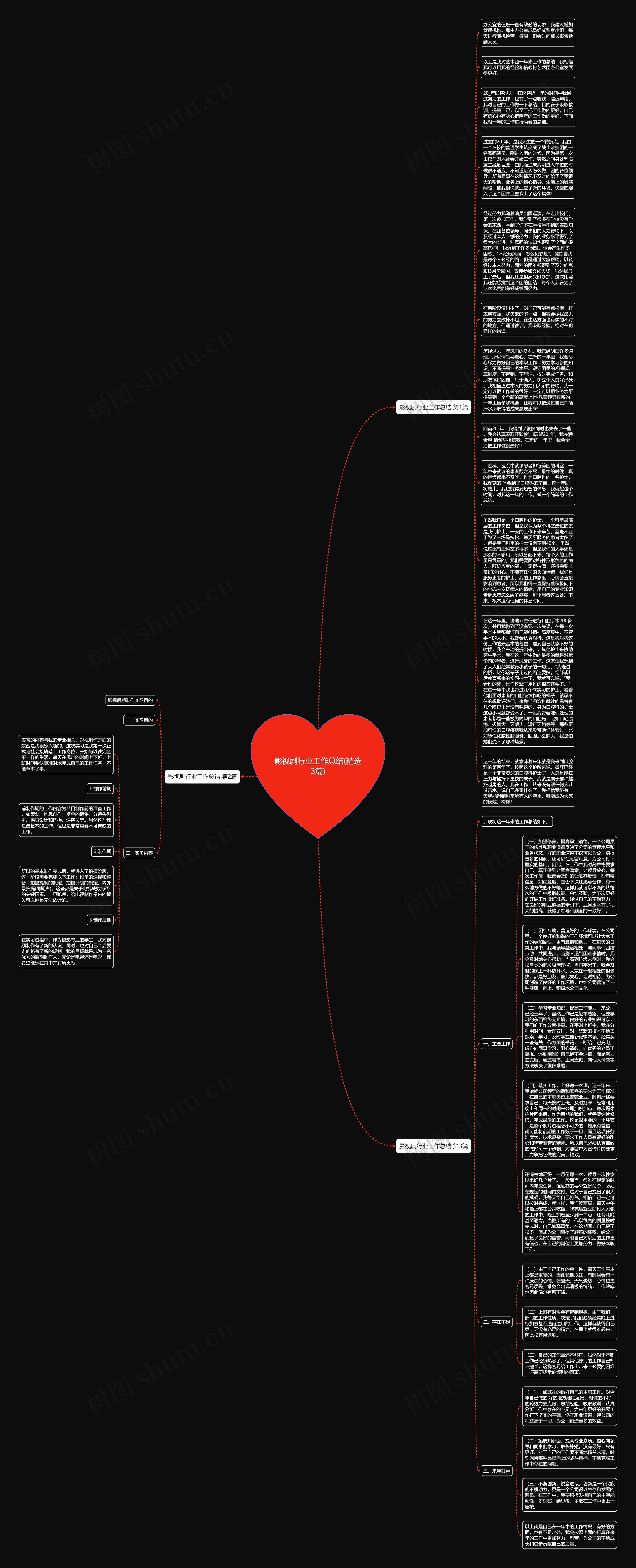 影视剧行业工作总结(精选3篇)思维导图