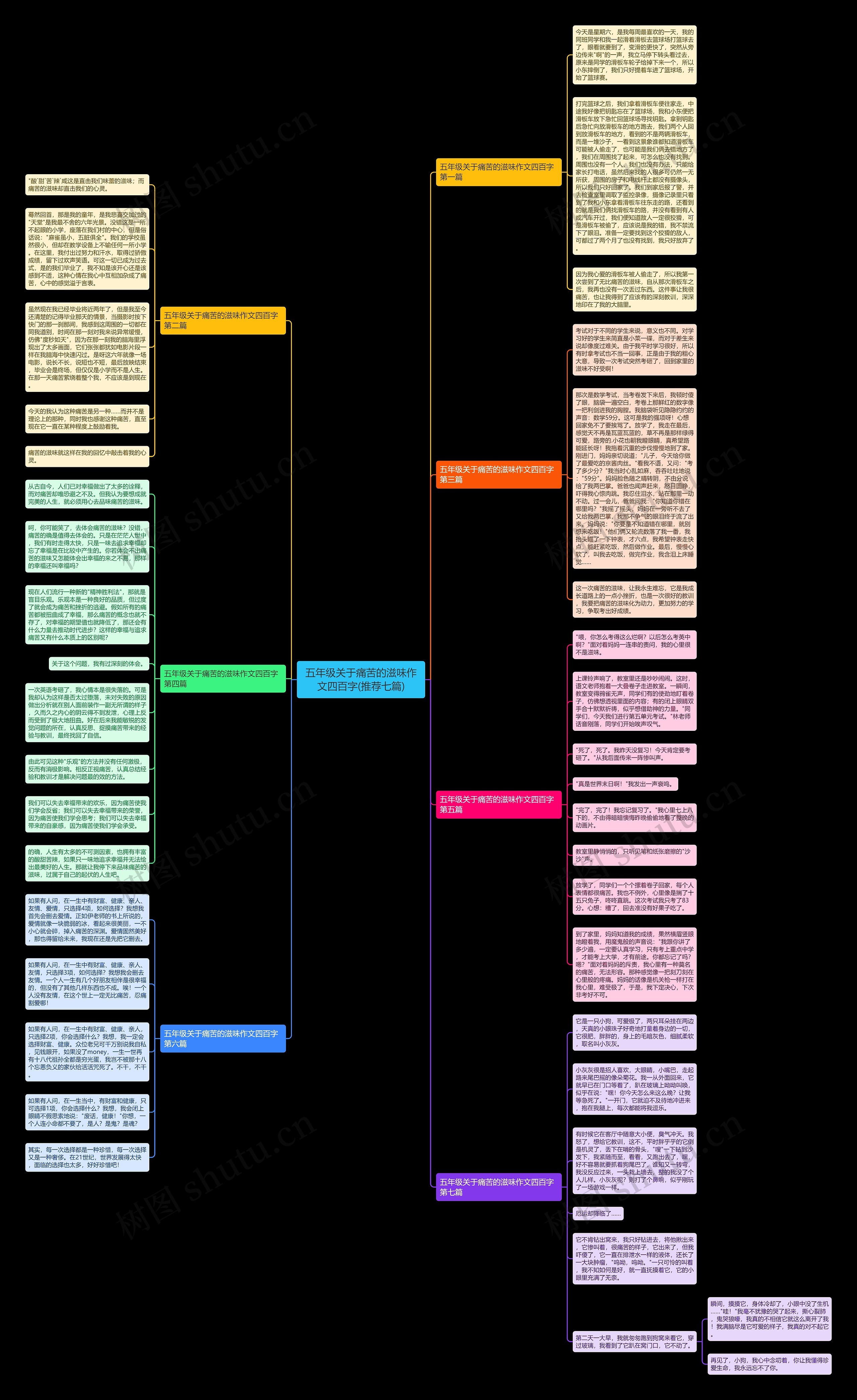五年级关于痛苦的滋味作文四百字(推荐七篇)思维导图