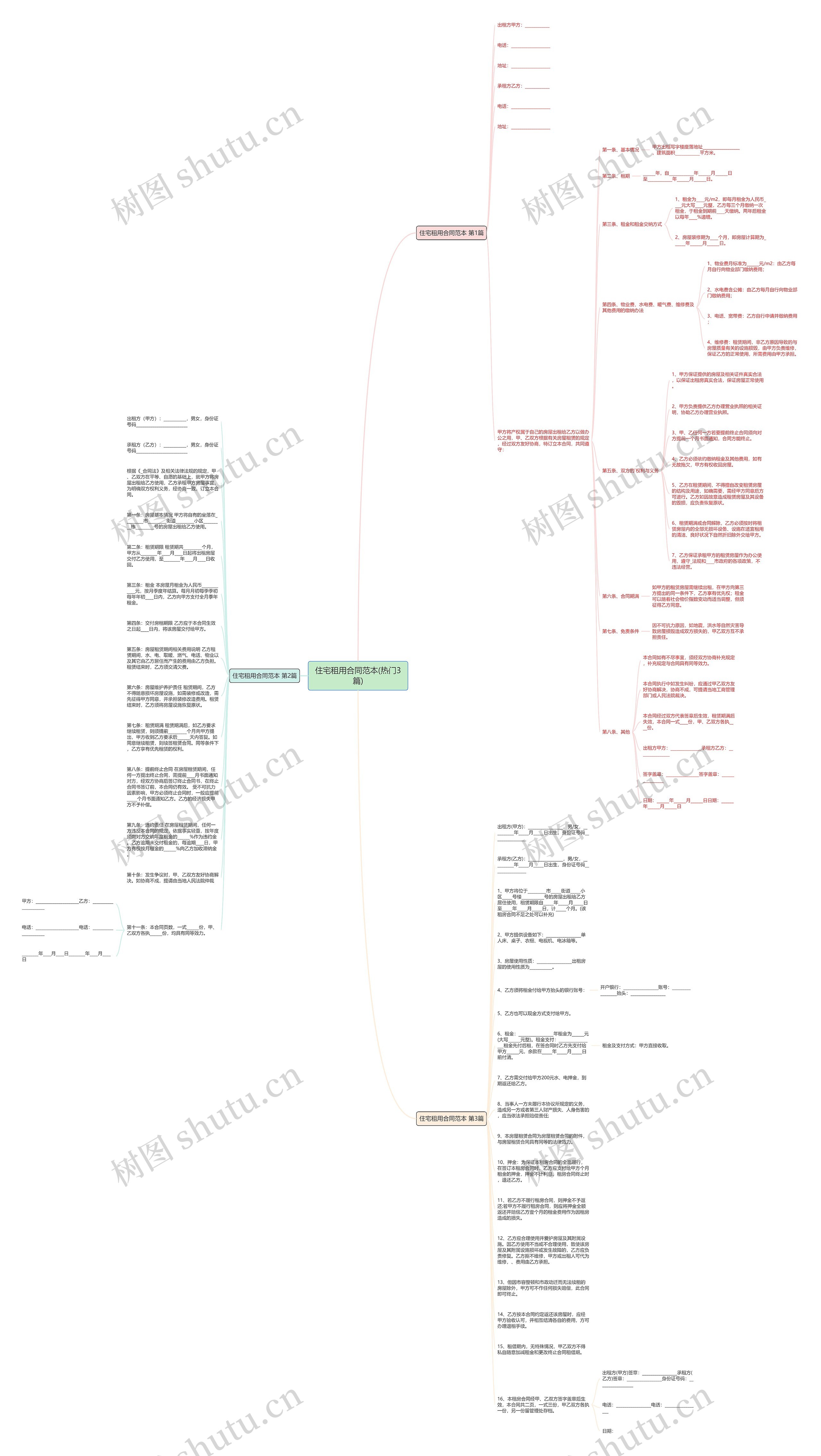 住宅租用合同范本(热门3篇)思维导图