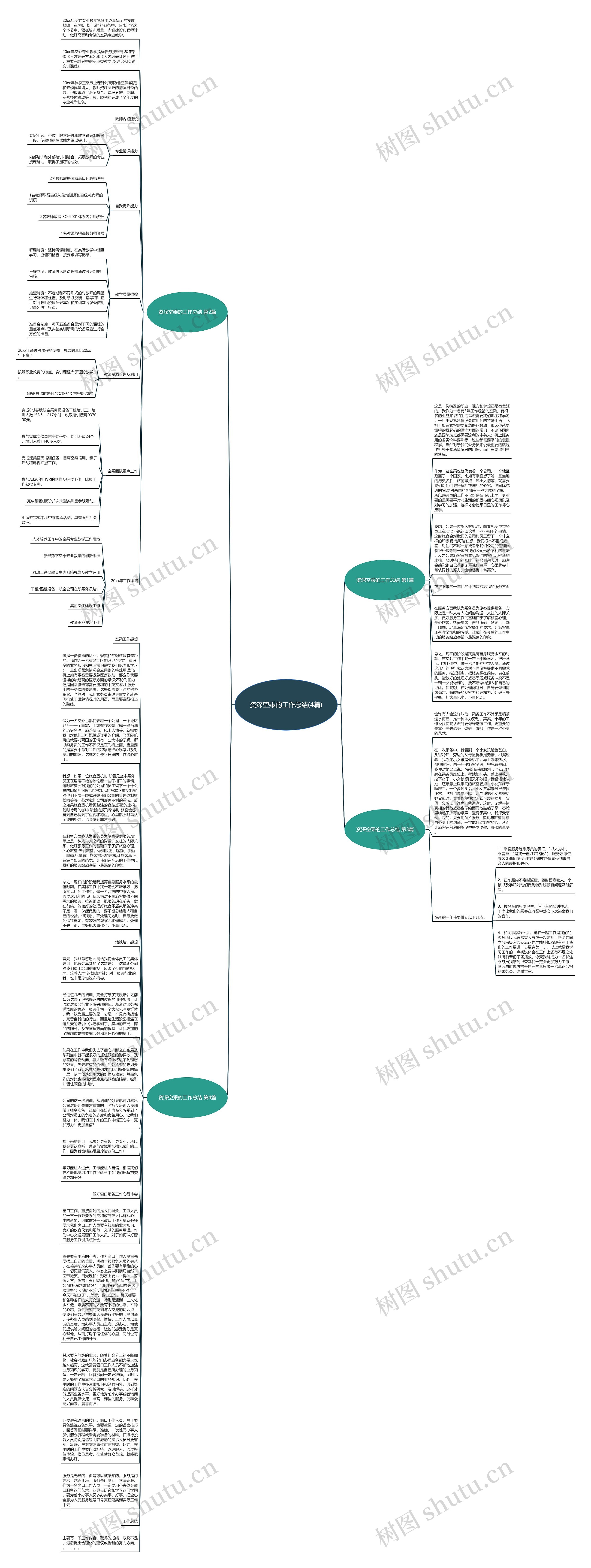资深空乘的工作总结(4篇)思维导图