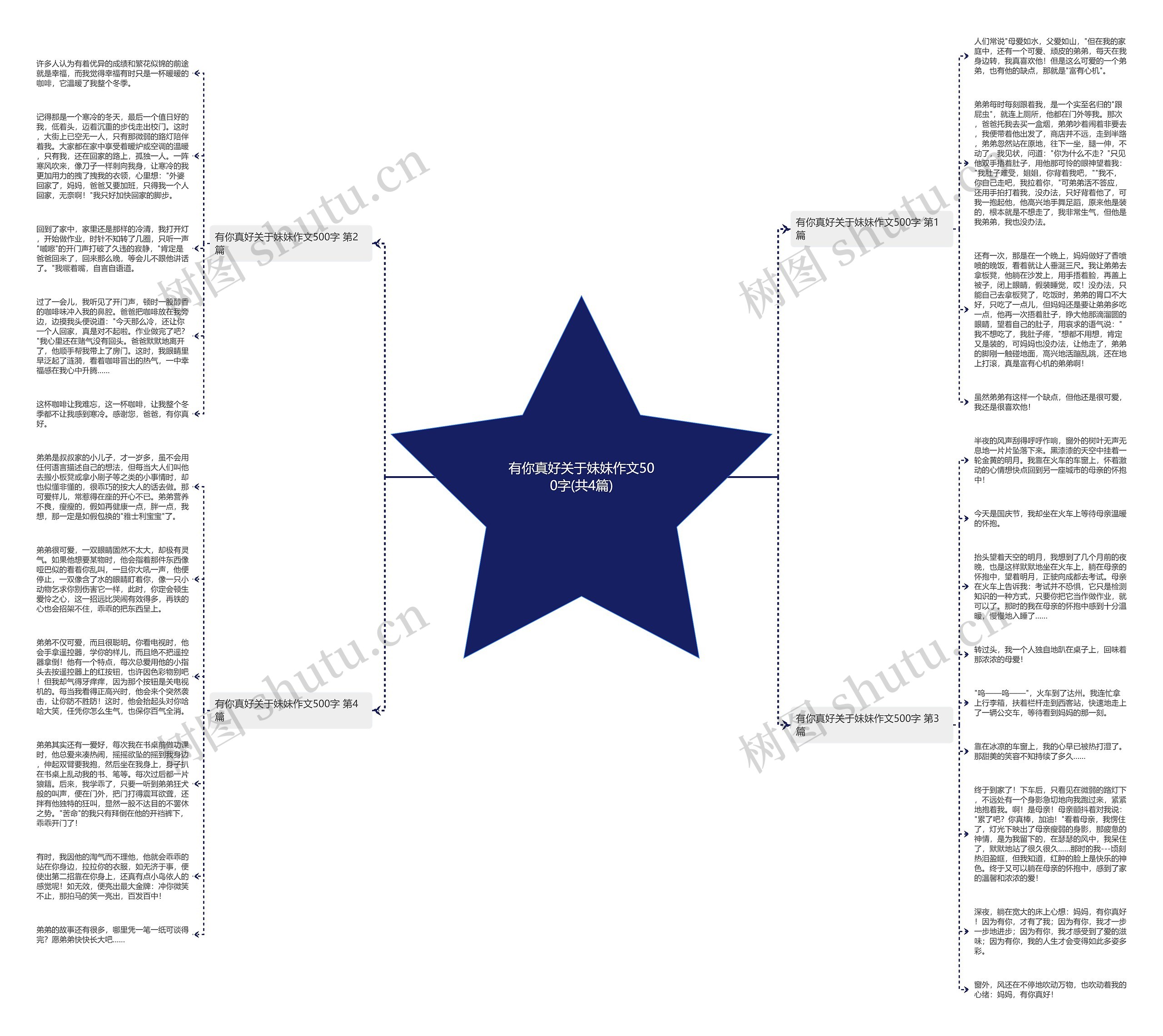 有你真好关于妹妹作文500字(共4篇)思维导图