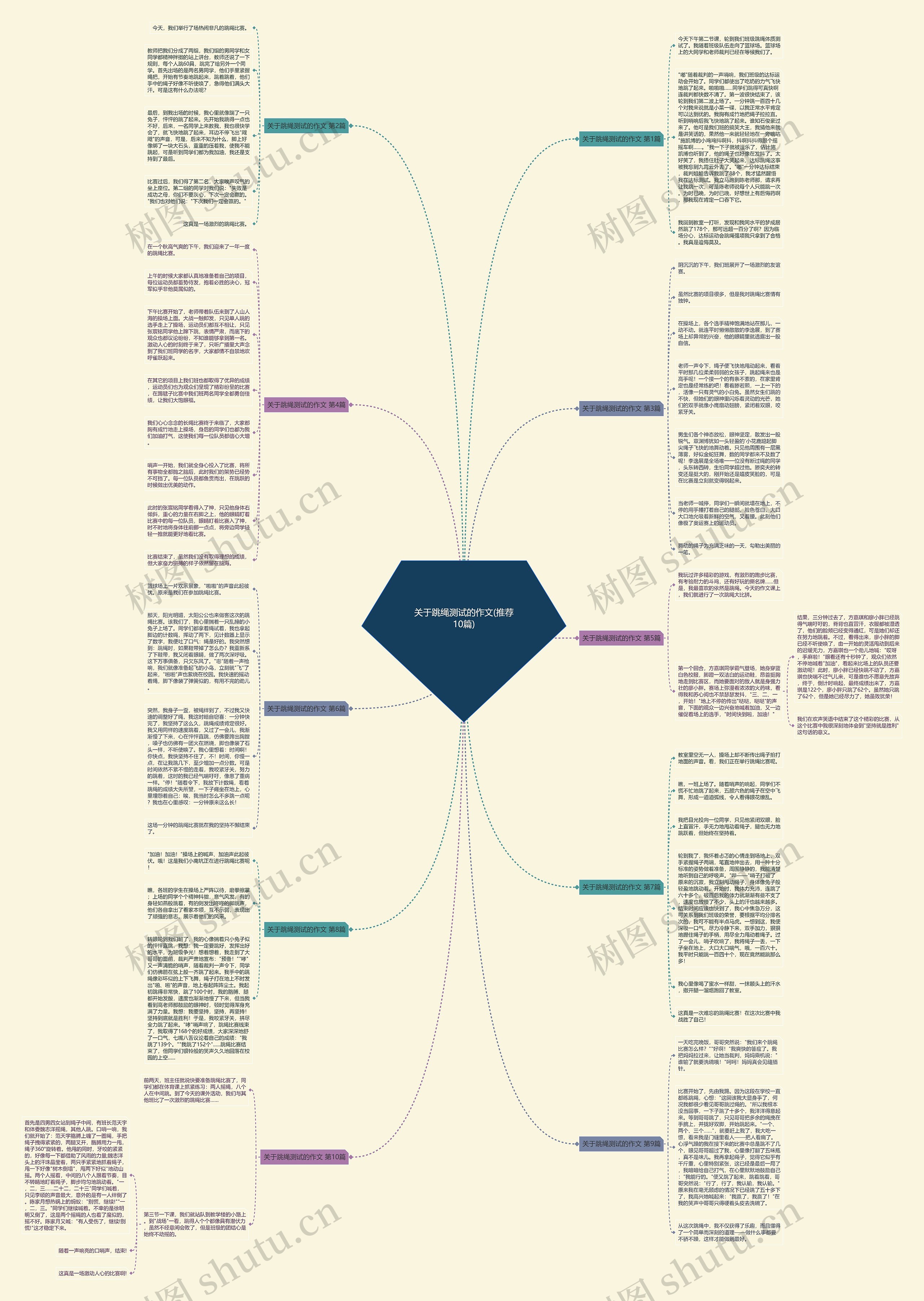 关于跳绳测试的作文(推荐10篇)思维导图