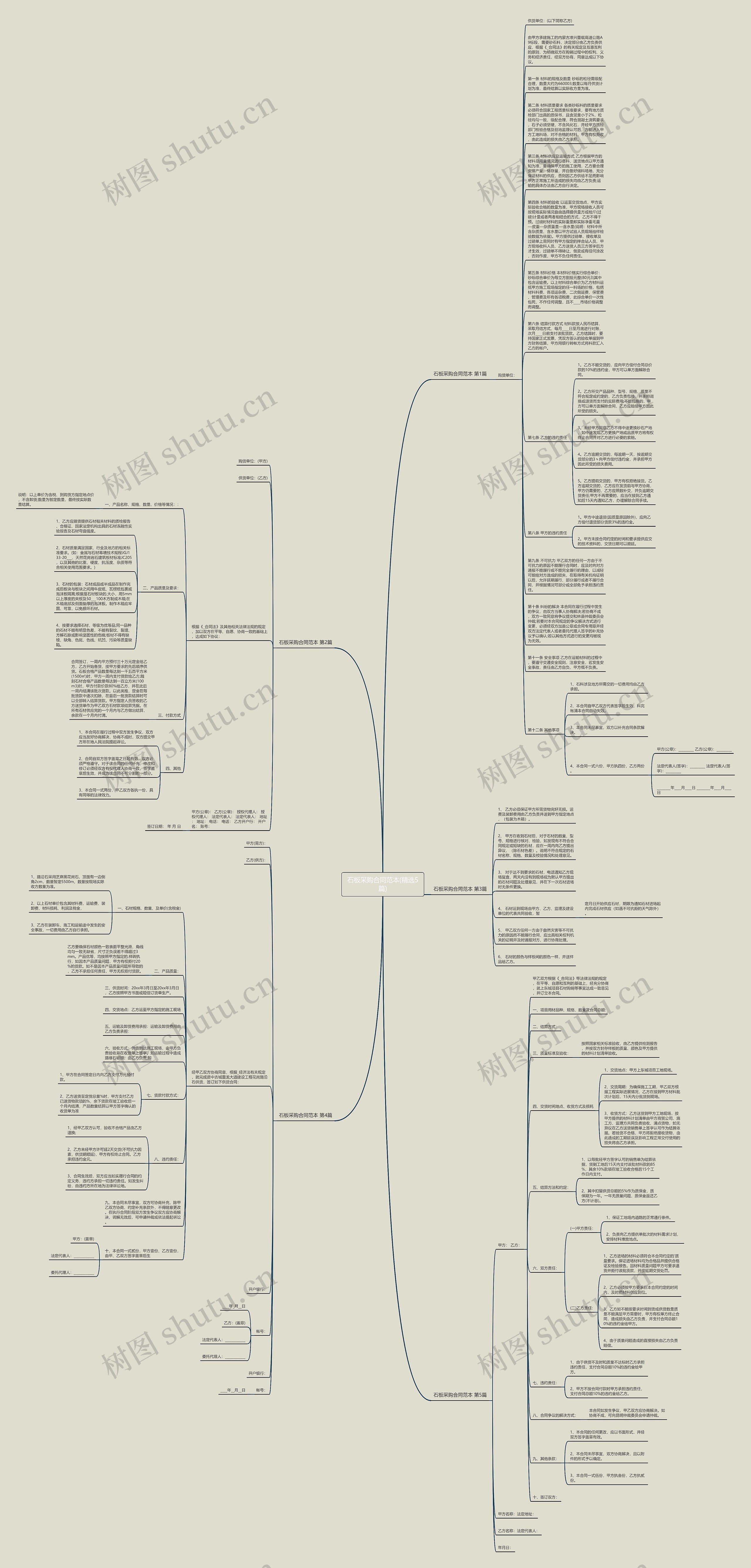 石板采购合同范本(精选5篇)思维导图