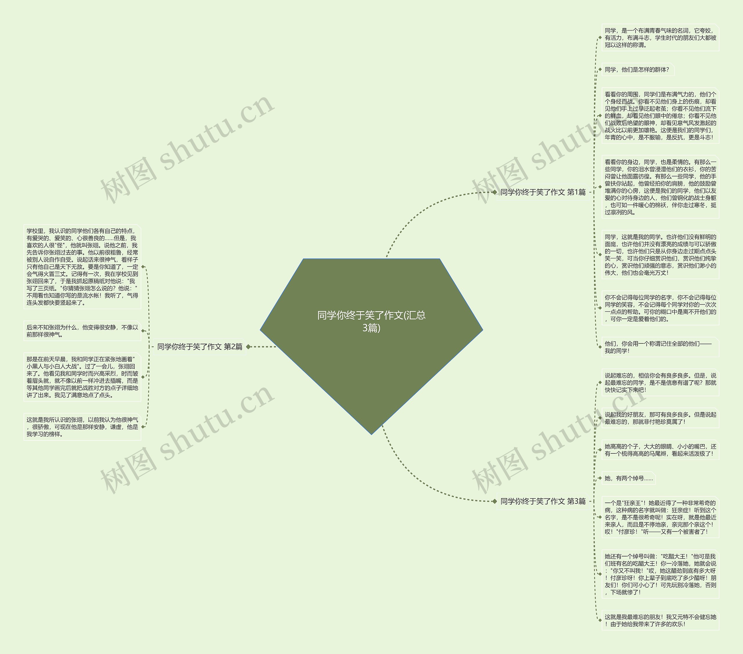 同学你终于笑了作文(汇总3篇)思维导图