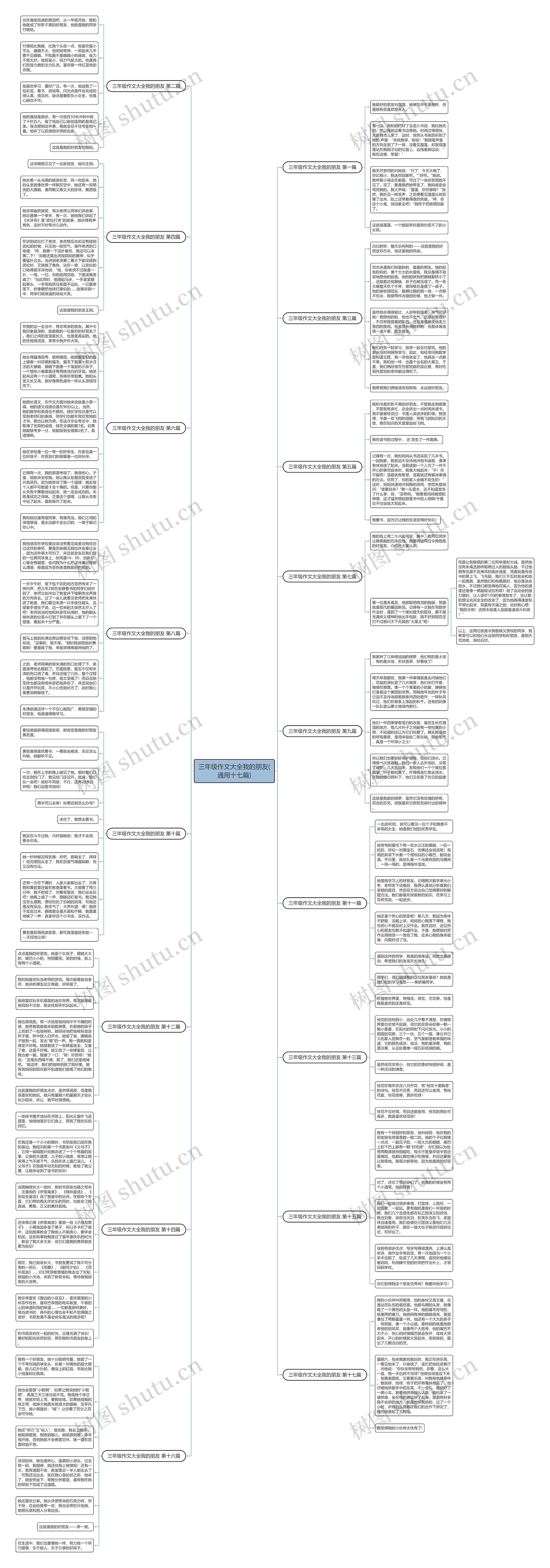 三年级作文大全我的朋友(通用十七篇)思维导图