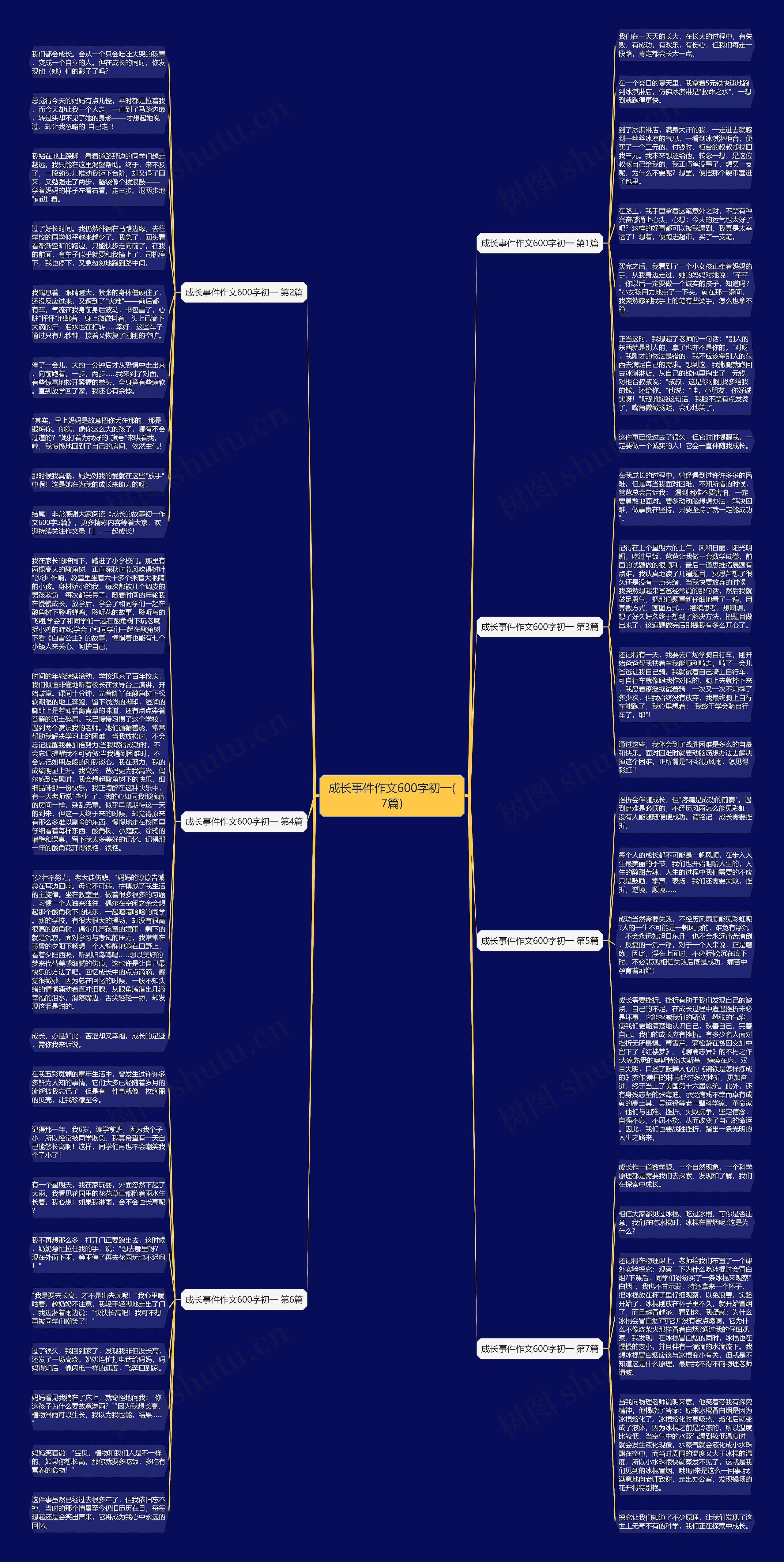 成长事件作文600字初一(7篇)思维导图