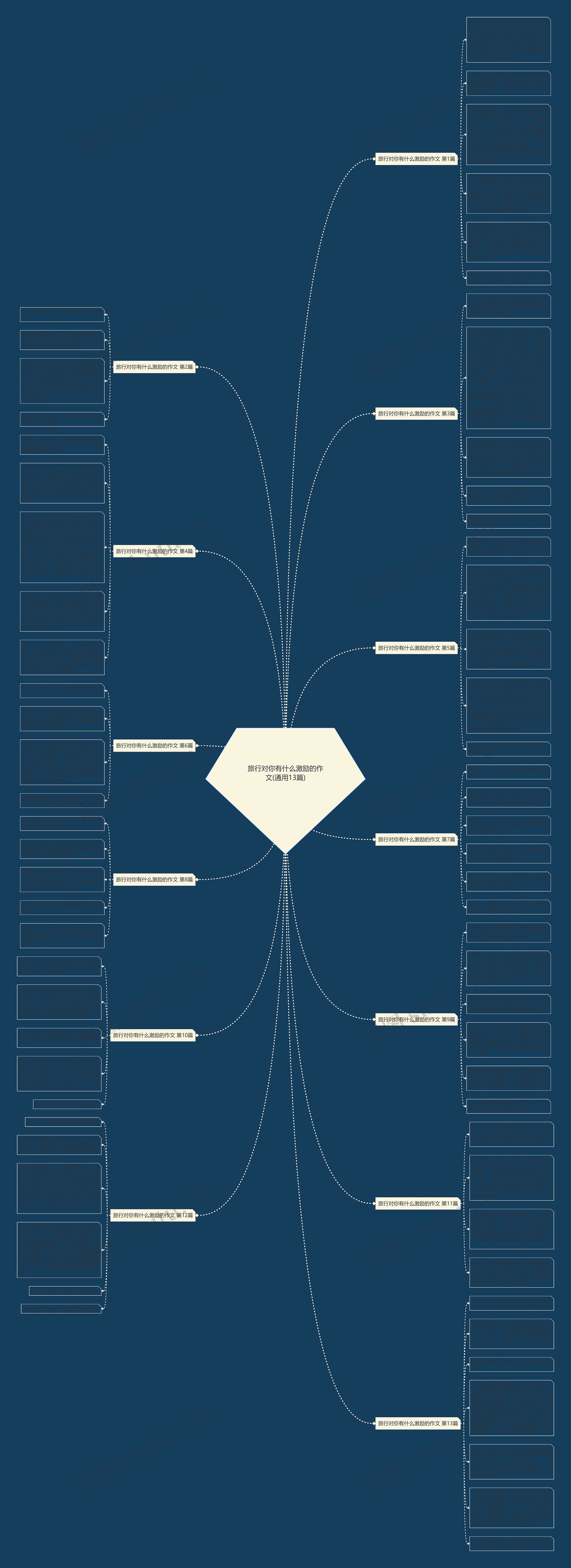 旅行对你有什么激励的作文(通用13篇)思维导图